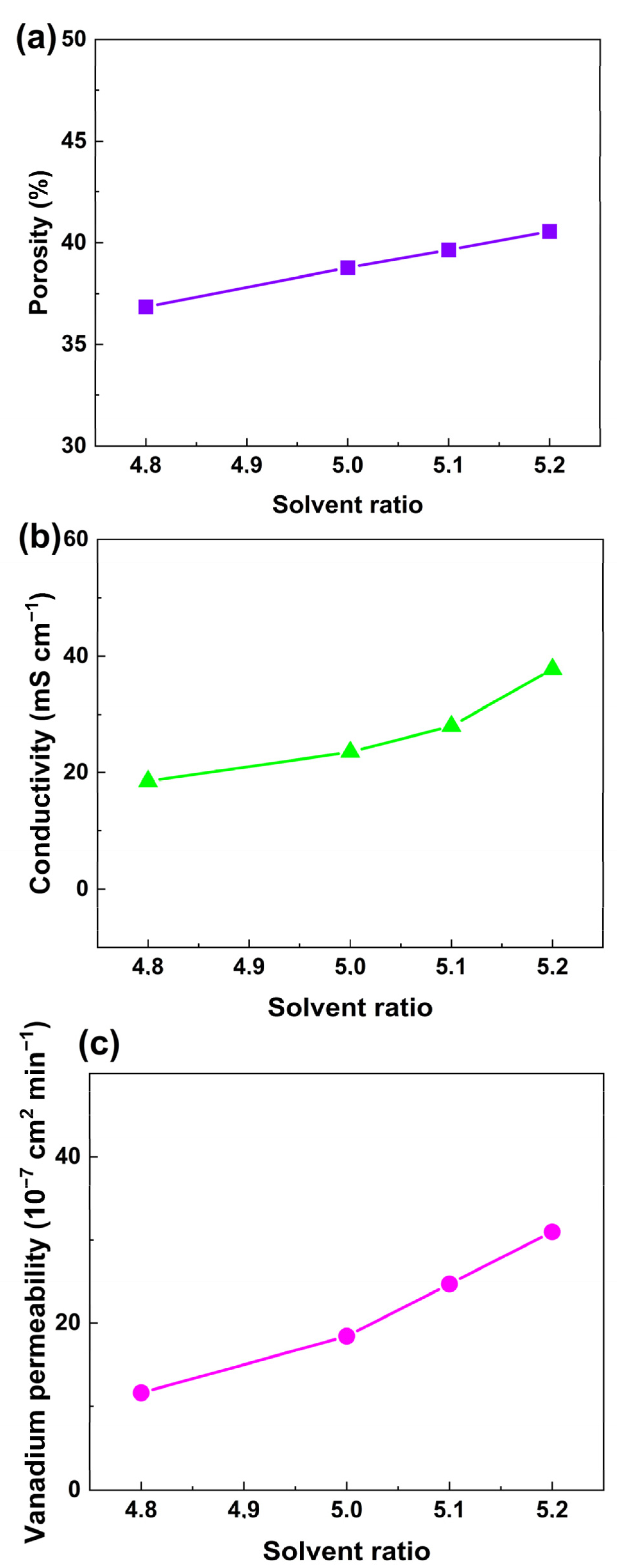 Batteries 09 00545 g005