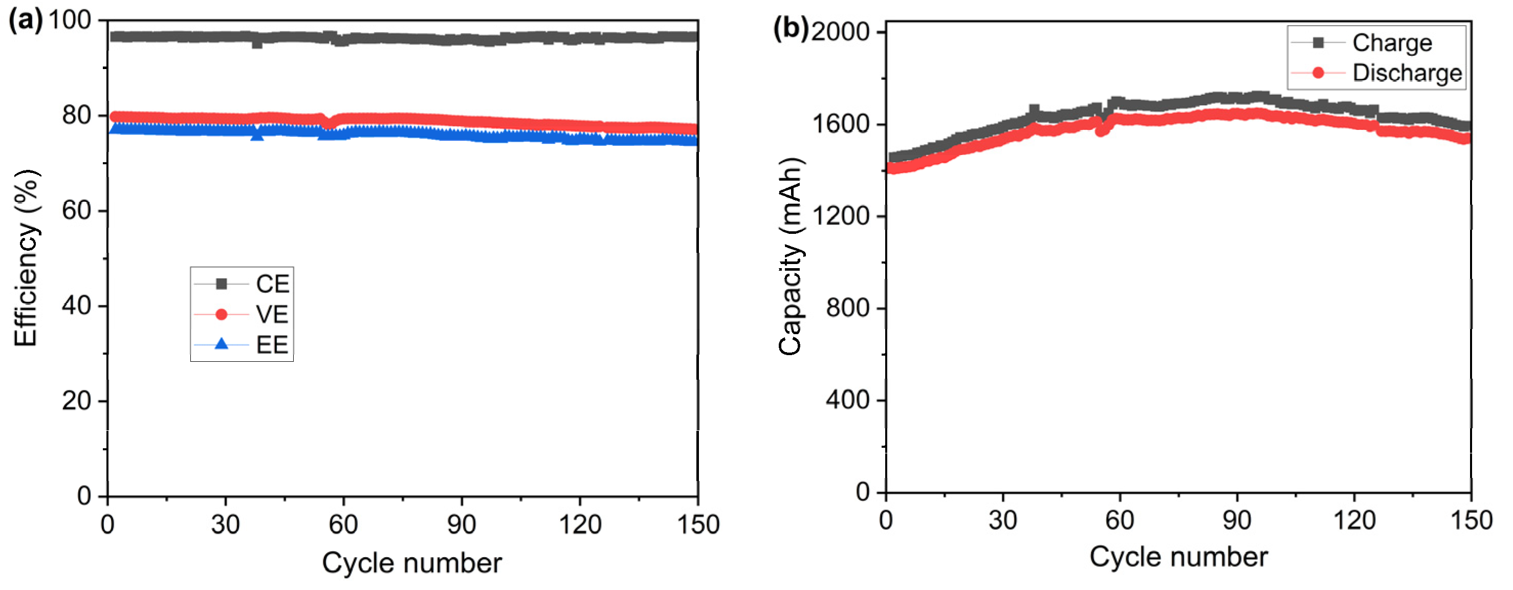 Batteries 09 00545 g008