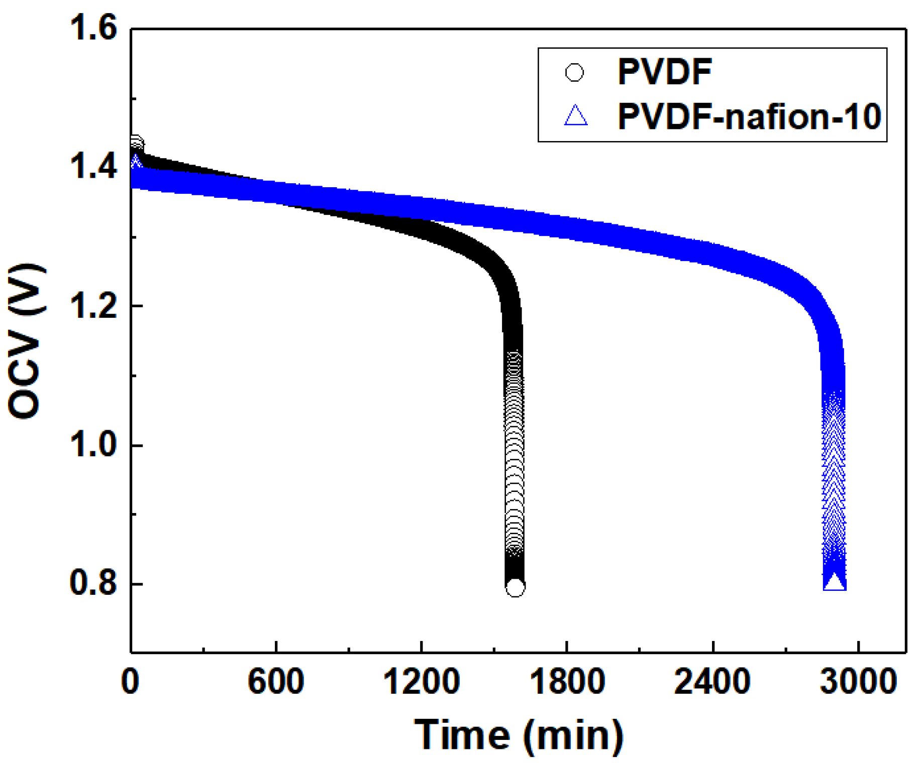 Batteries 09 00545 g009