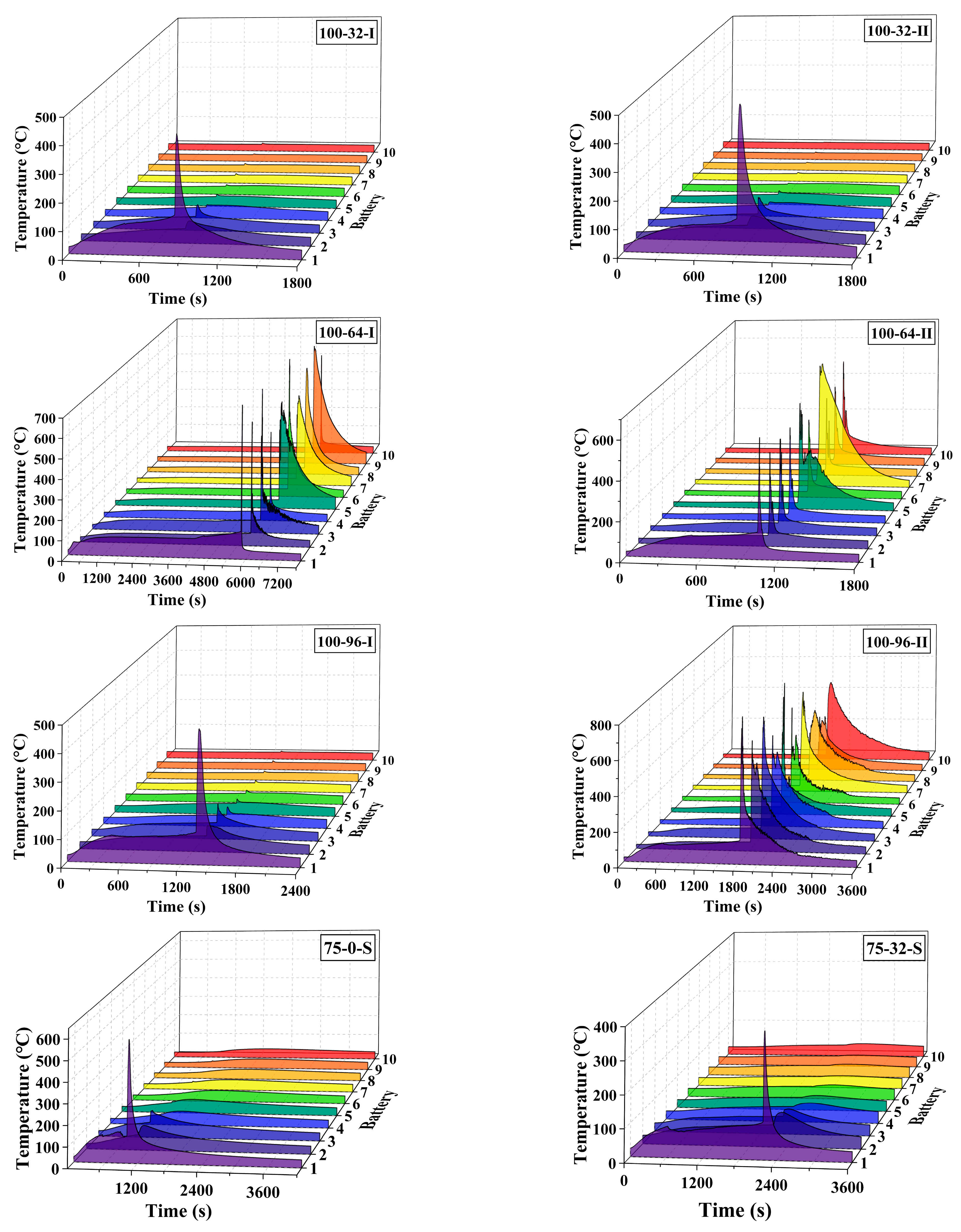 Batteries 09 00552 g005c