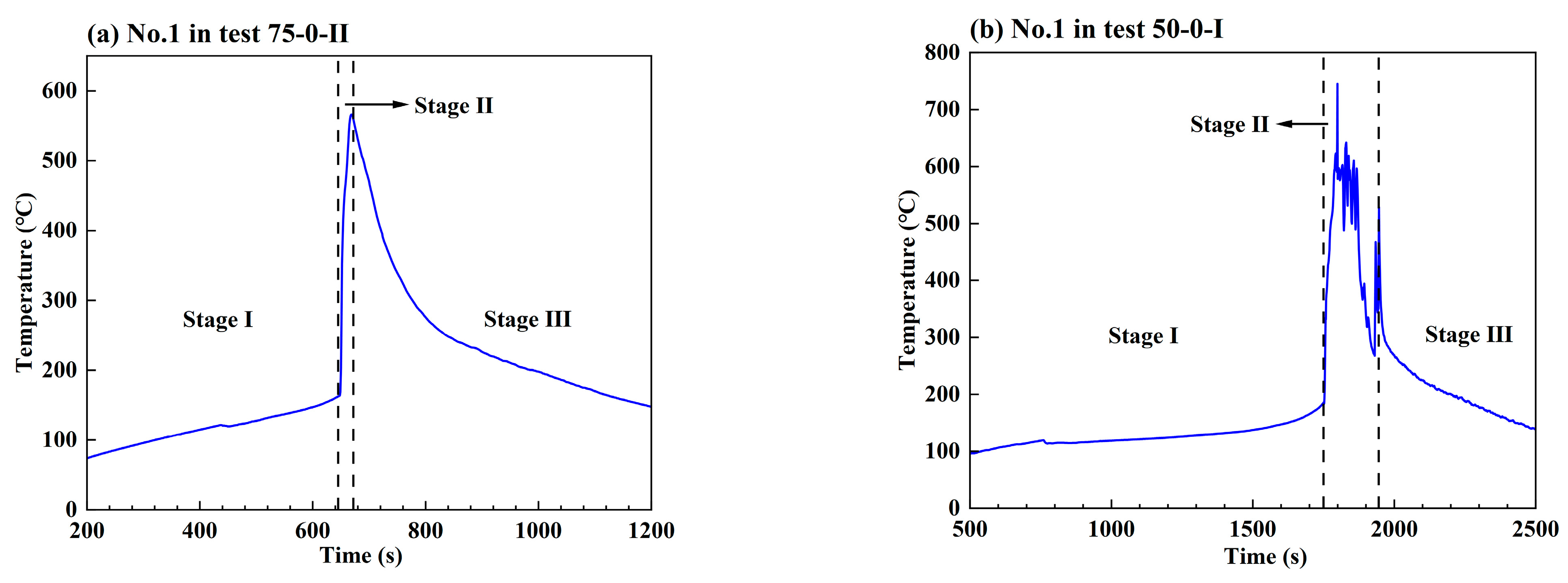 Batteries 09 00552 g006