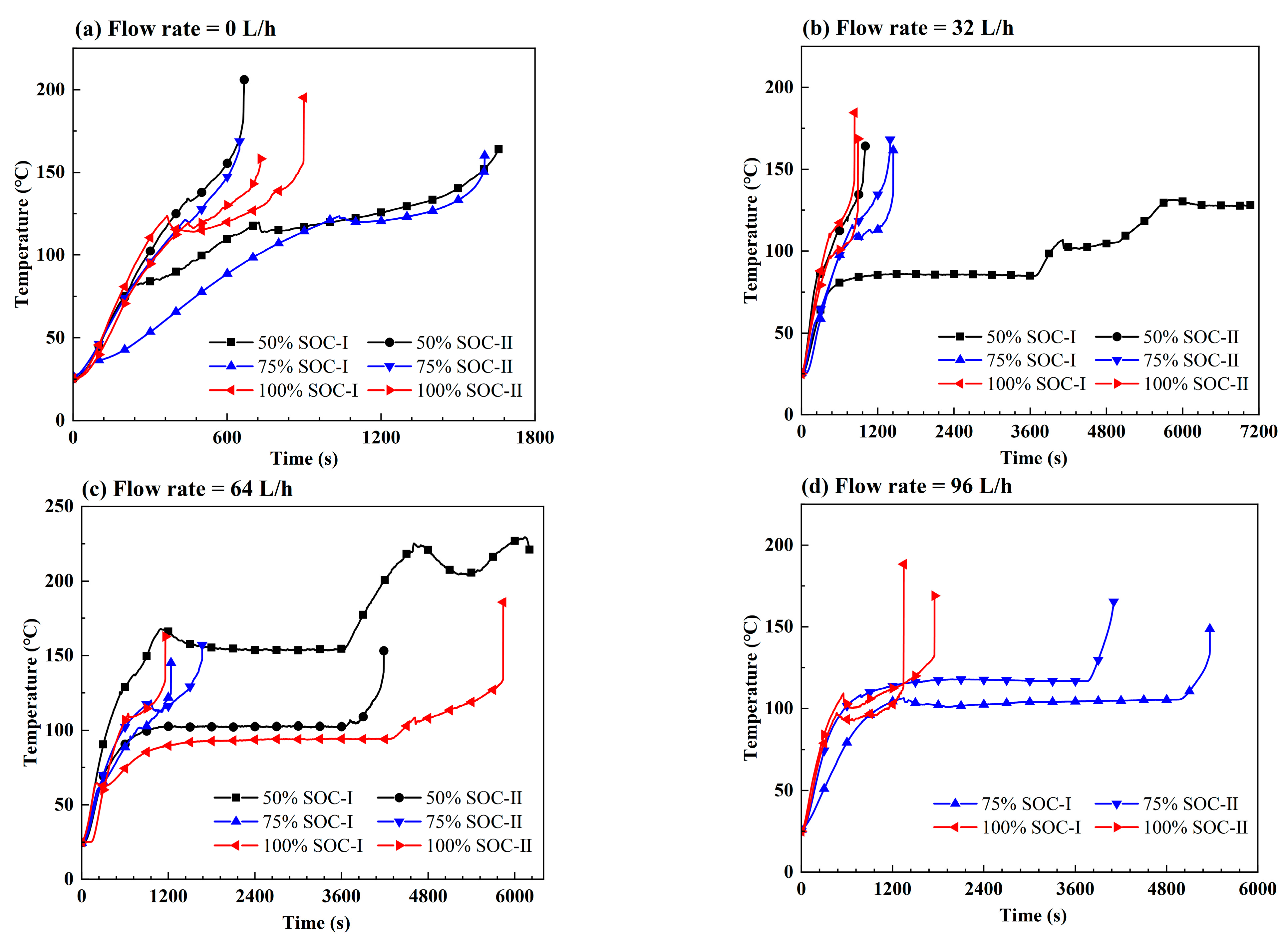 Batteries 09 00552 g008