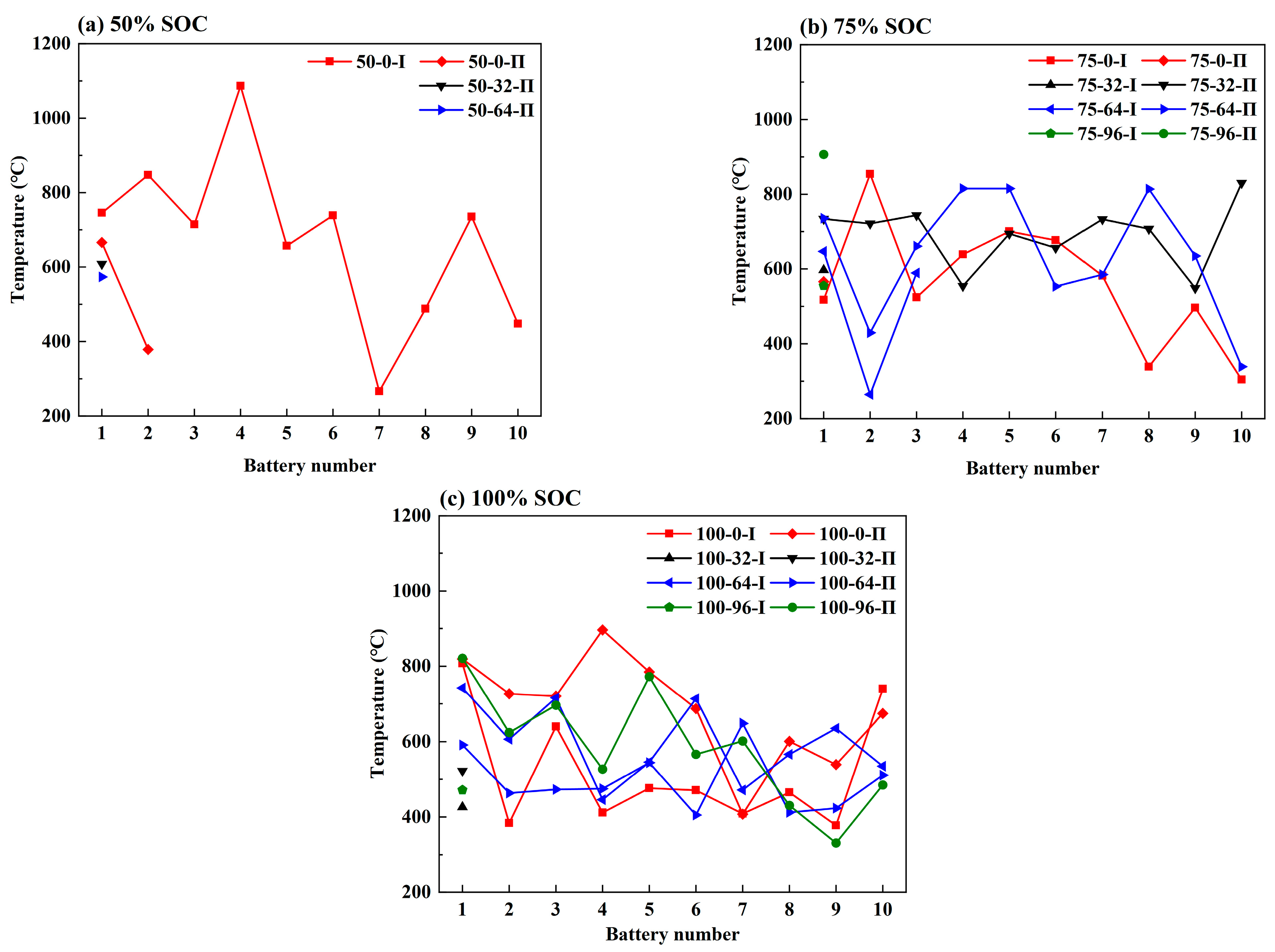 Batteries 09 00552 g010