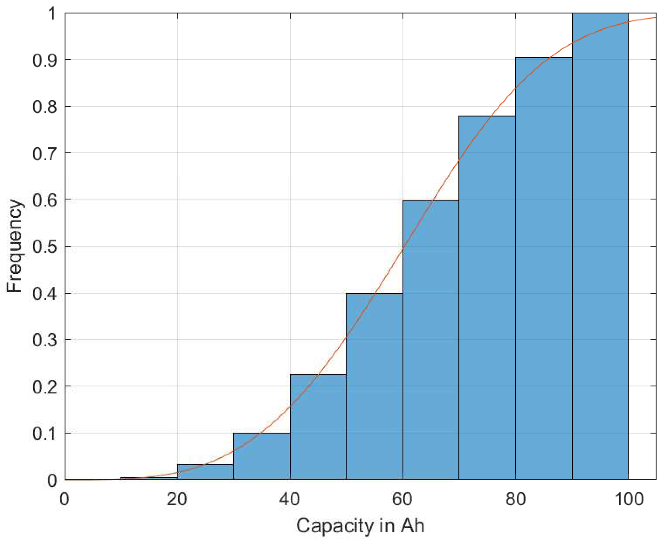 Batteries 09 00553 g001