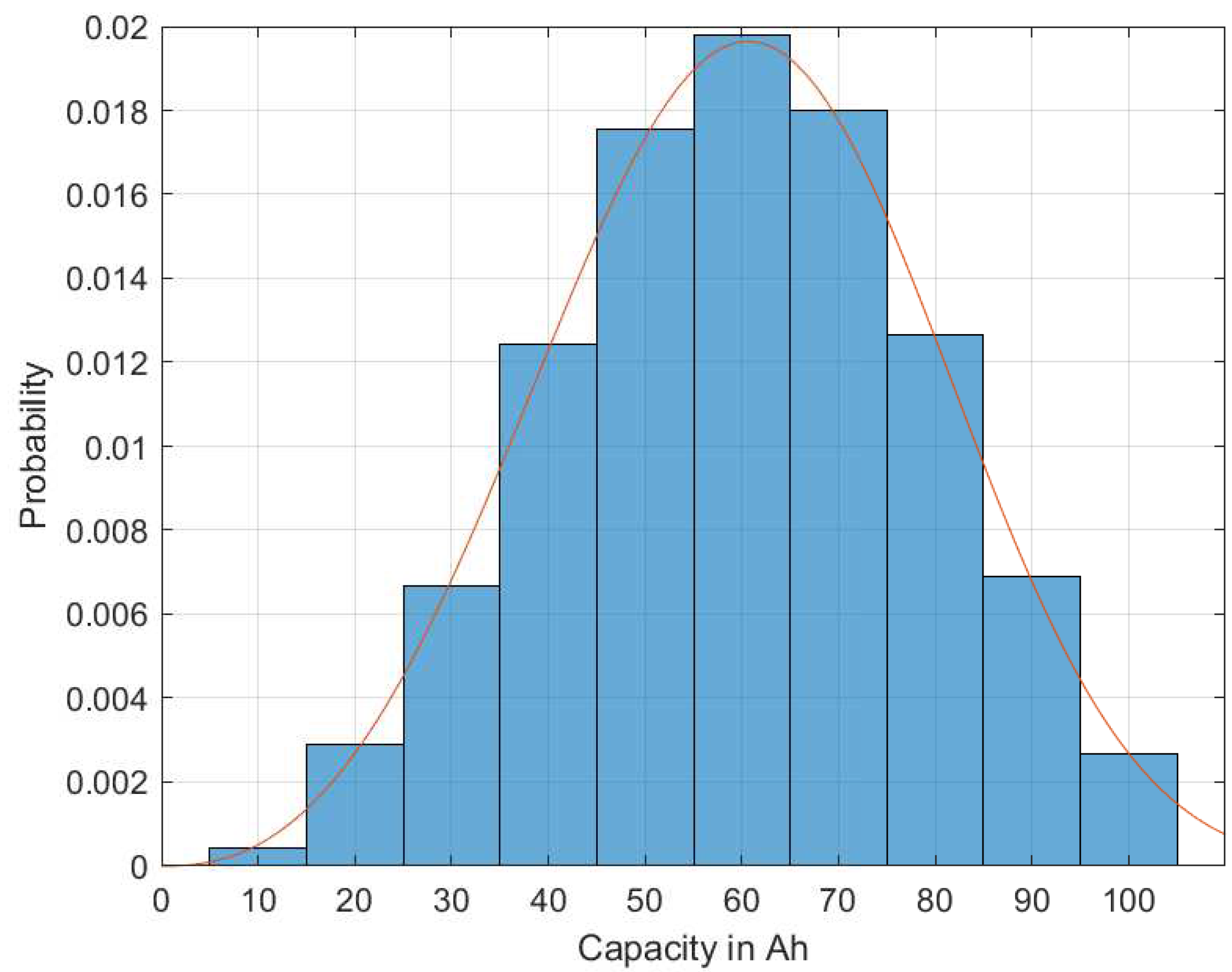 Batteries 09 00553 g002