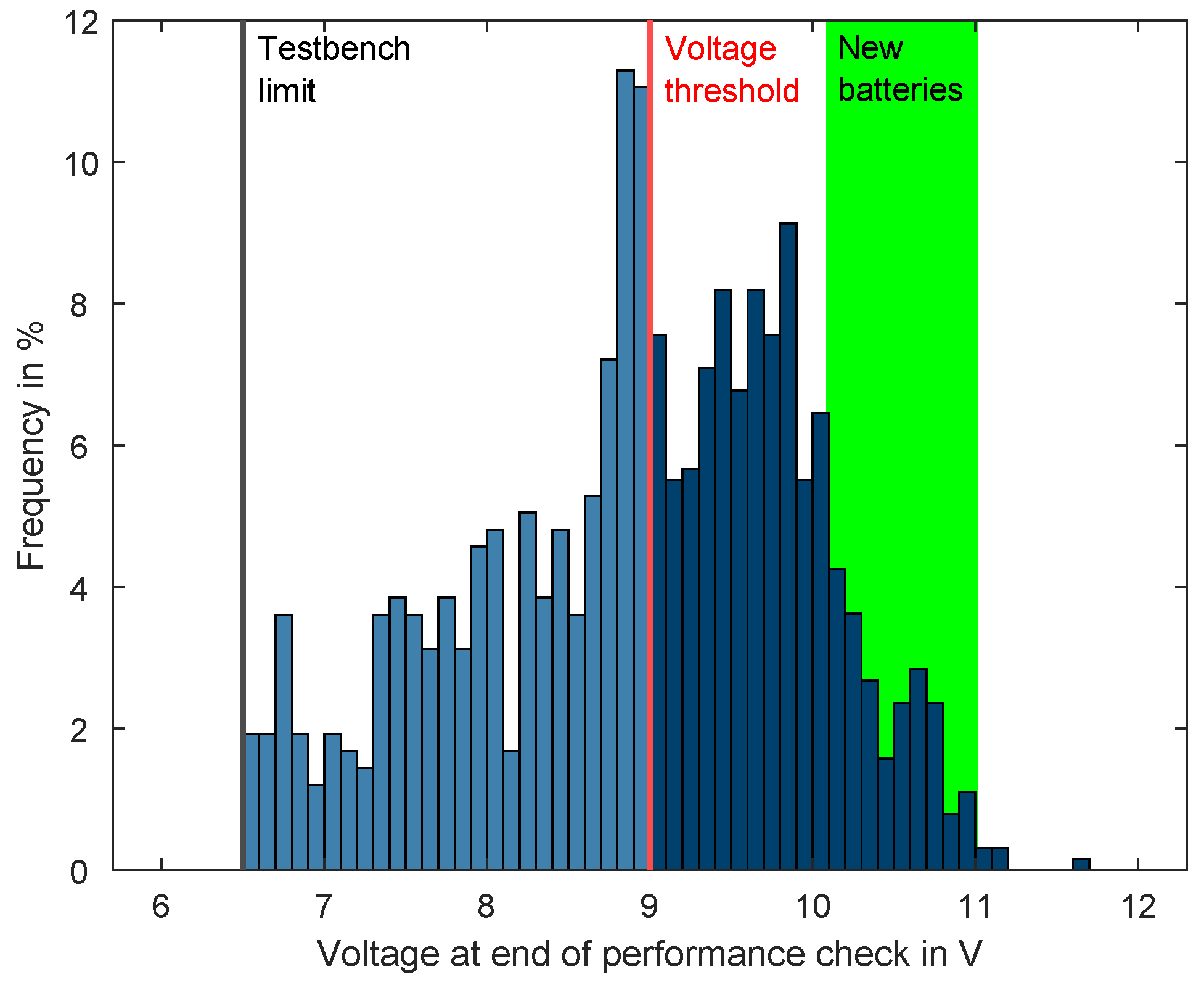 Batteries 09 00553 g003