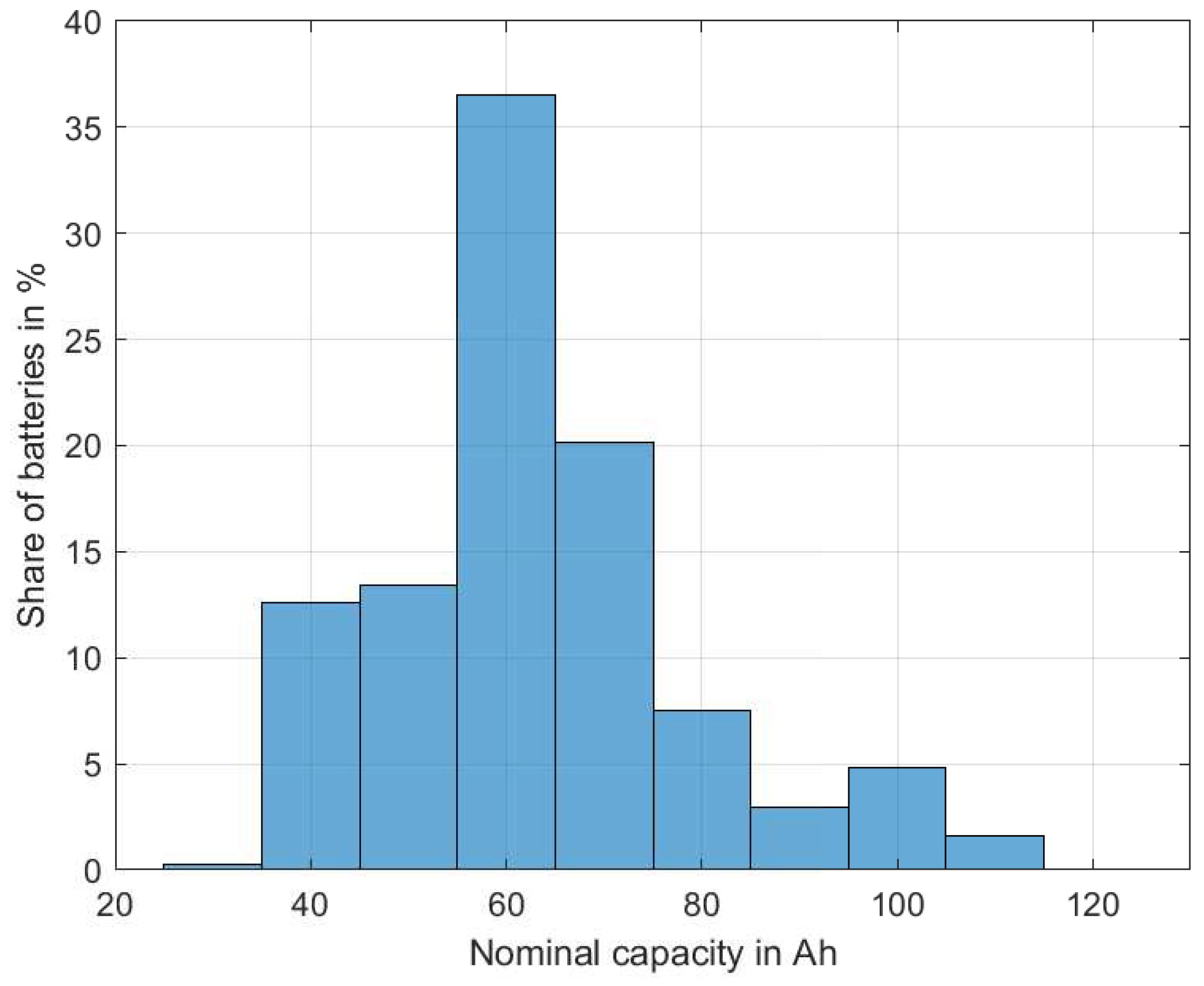 Batteries 09 00553 g004