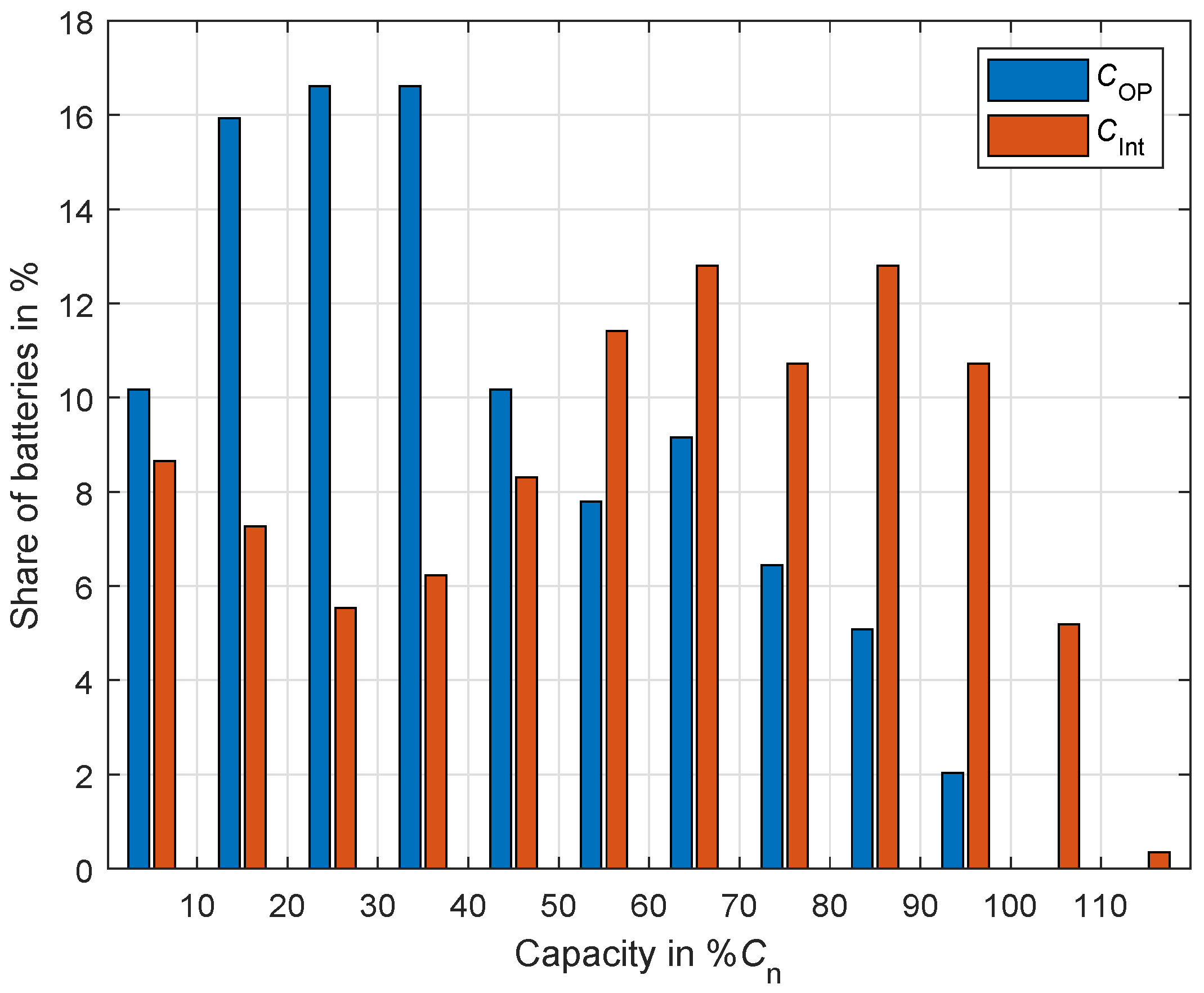 Batteries 09 00553 g005
