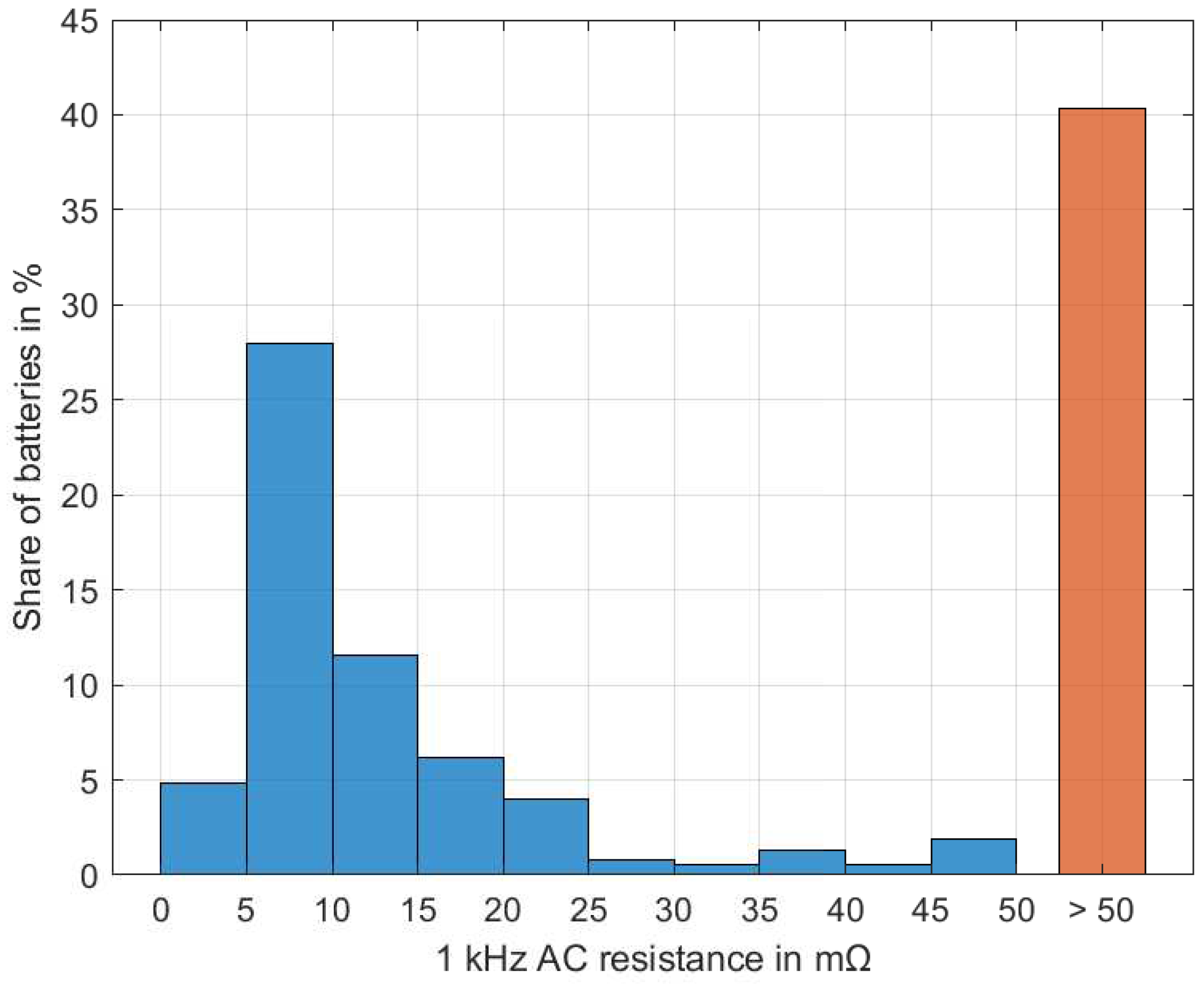 Batteries 09 00553 g006