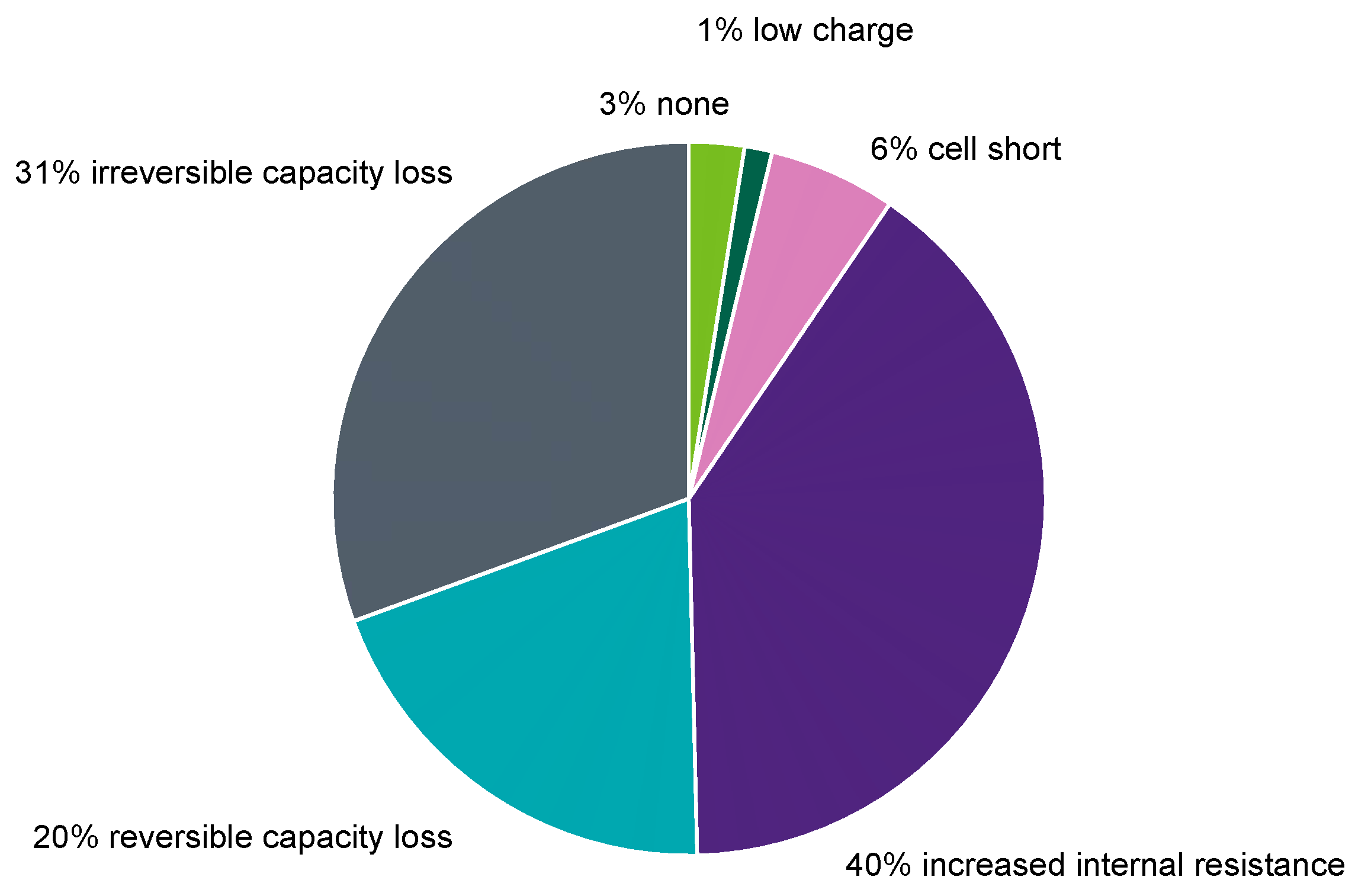 Batteries 09 00553 g008