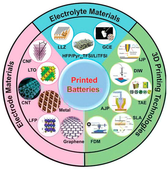 Batteries 09 00555 g009