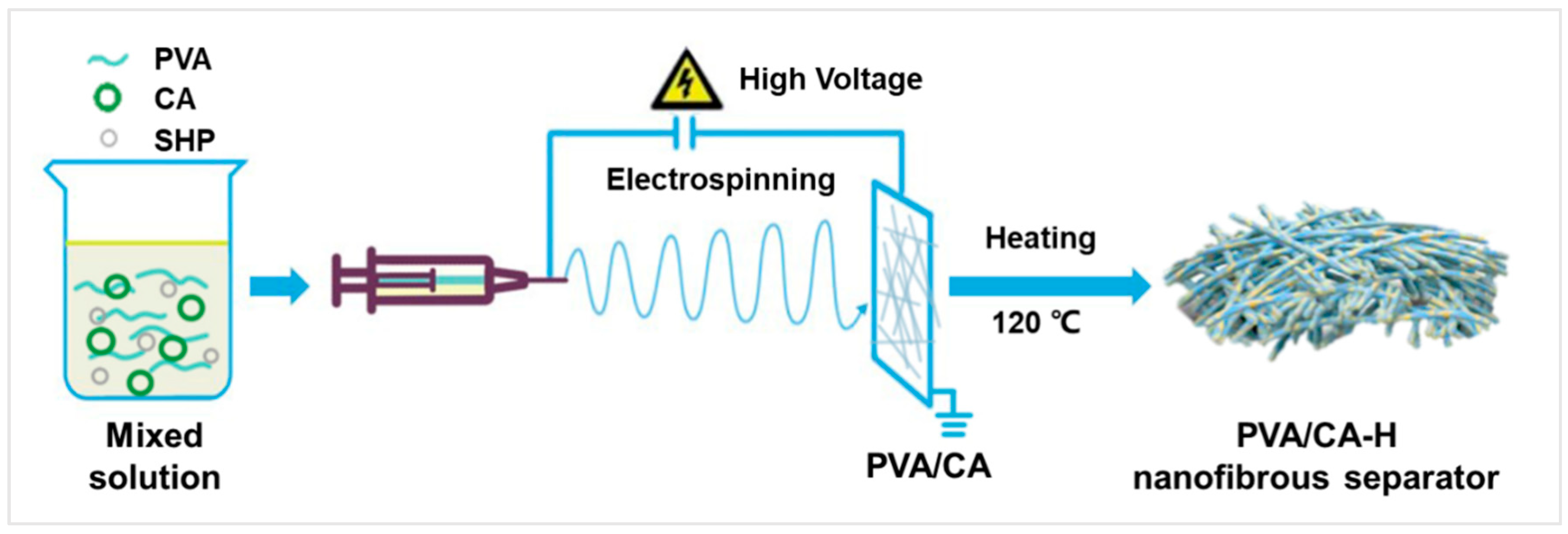 Batteries 09 00556 g001