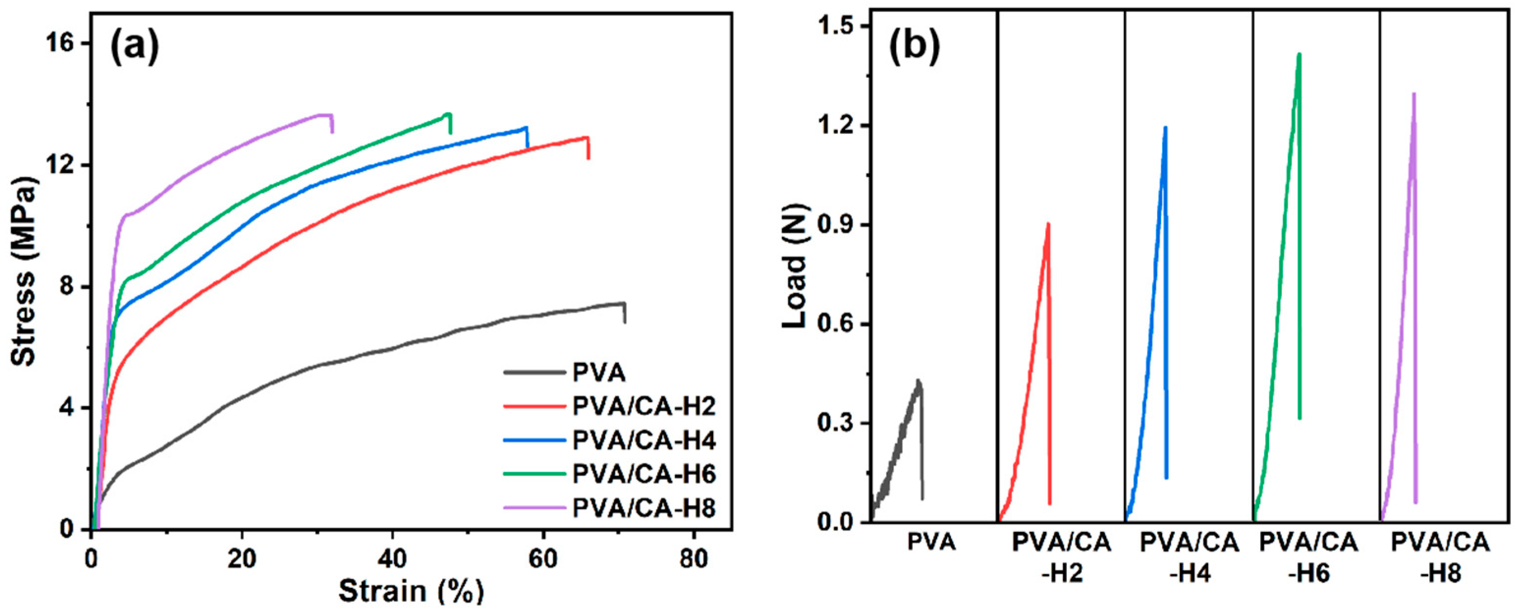 Batteries 09 00556 g005