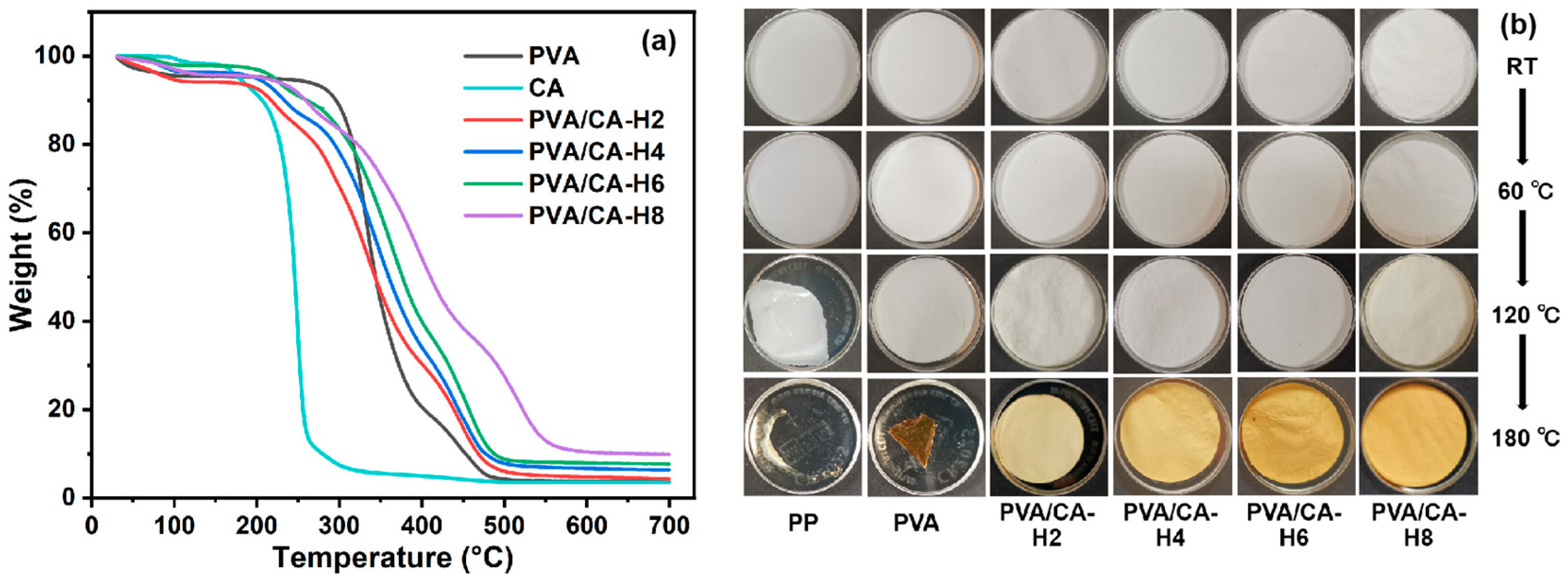 Batteries 09 00556 g006