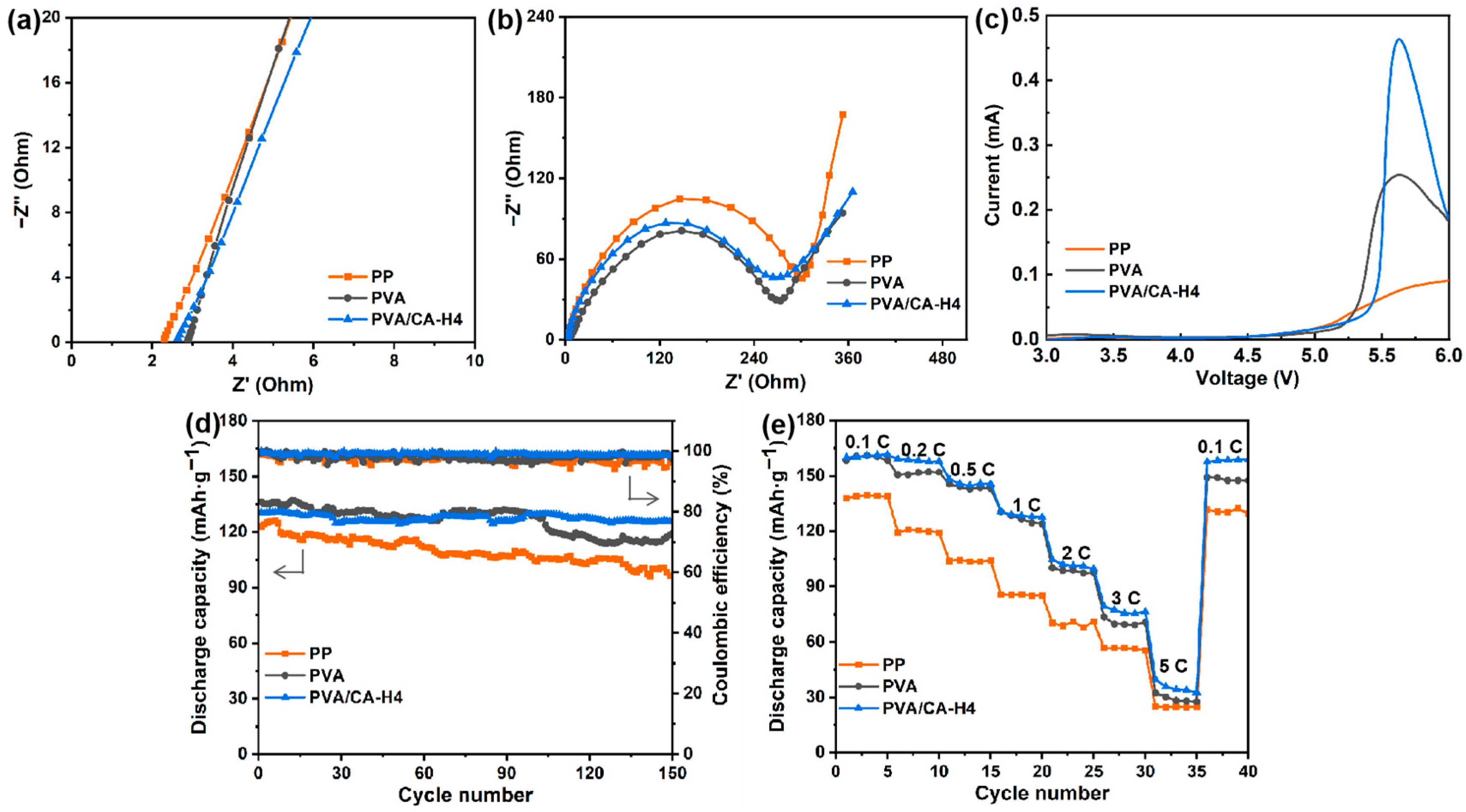 Batteries 09 00556 g008
