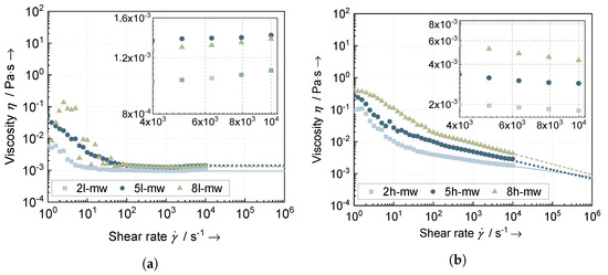 Batteries 09 00557 g001