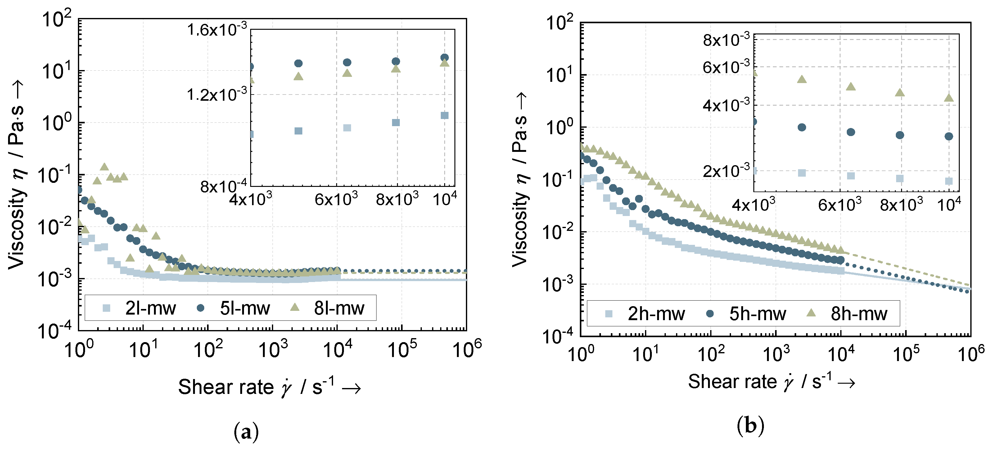 Batteries 09 00557 g001