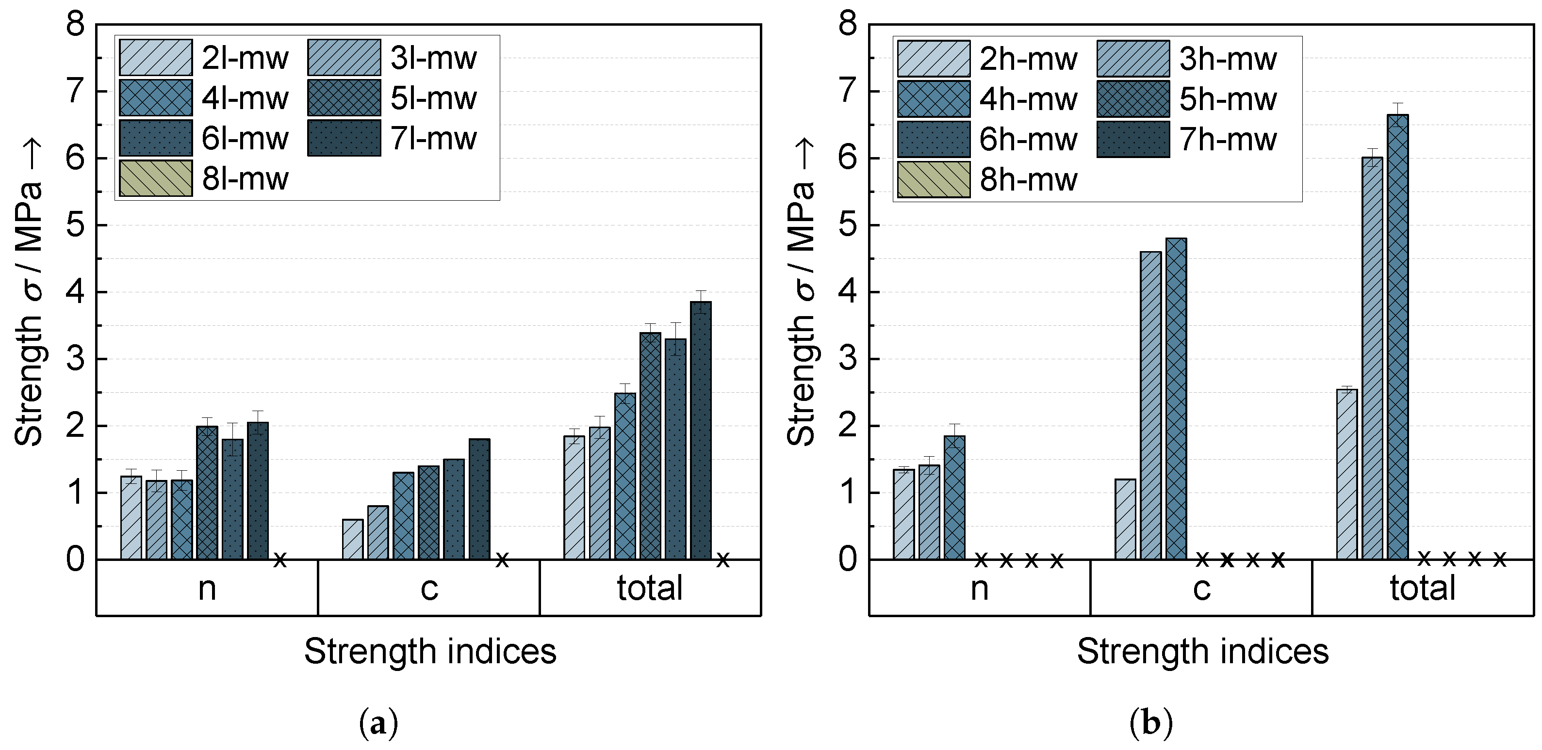 Batteries 09 00557 g004