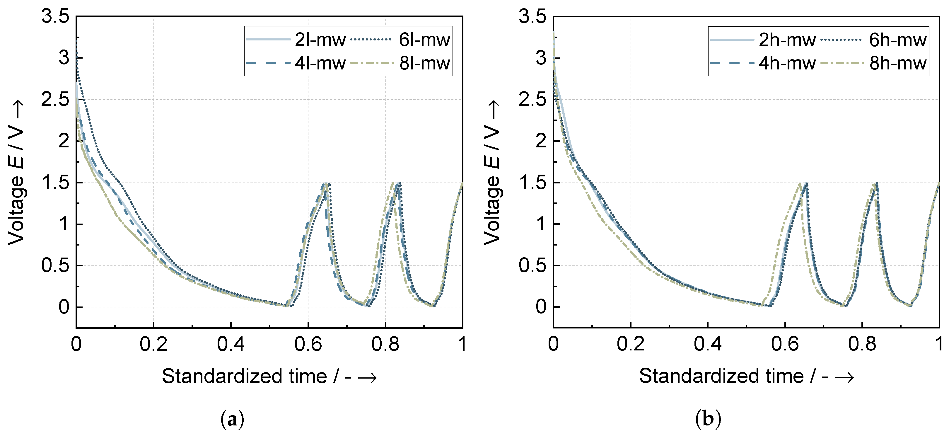 Batteries 09 00557 g005