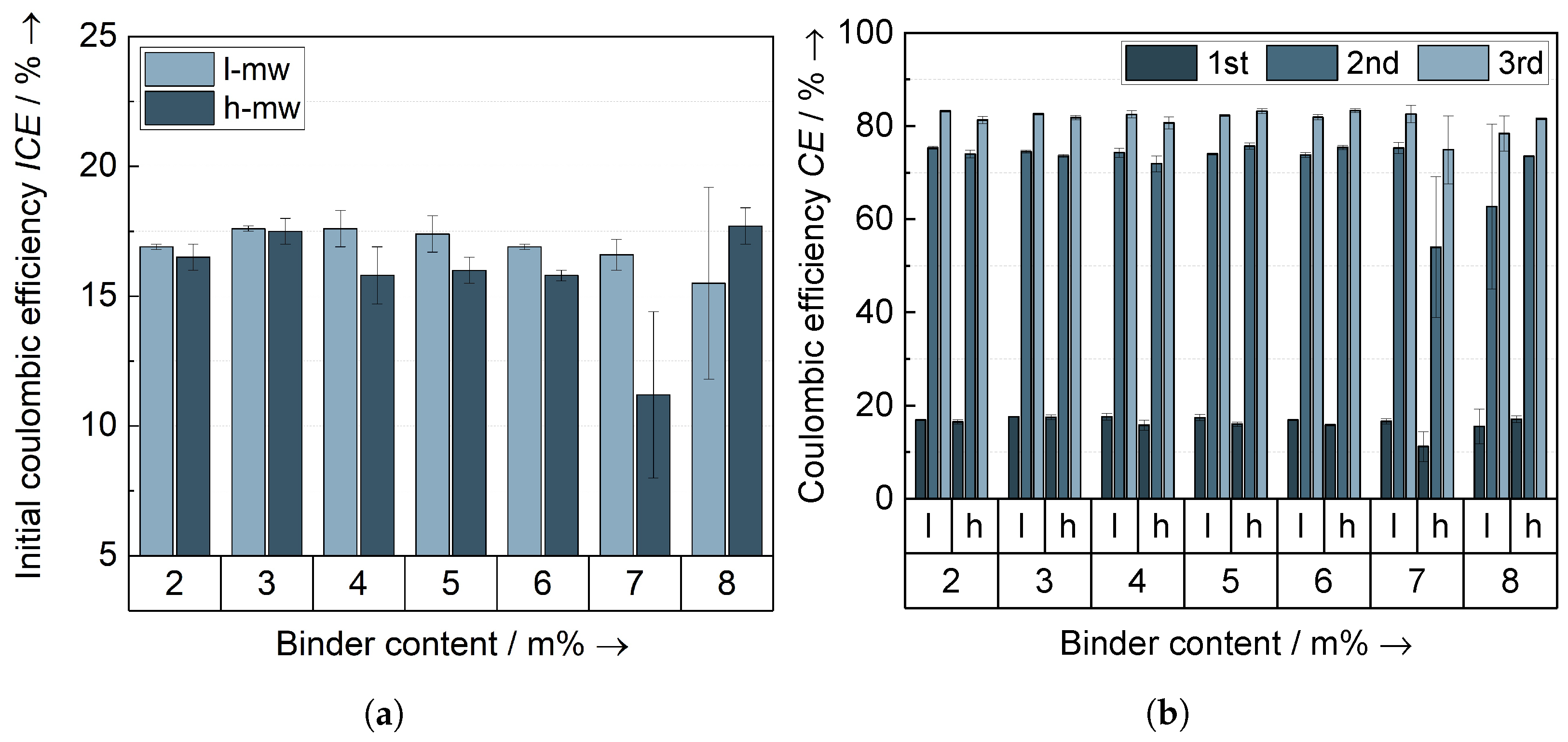 Batteries 09 00557 g009