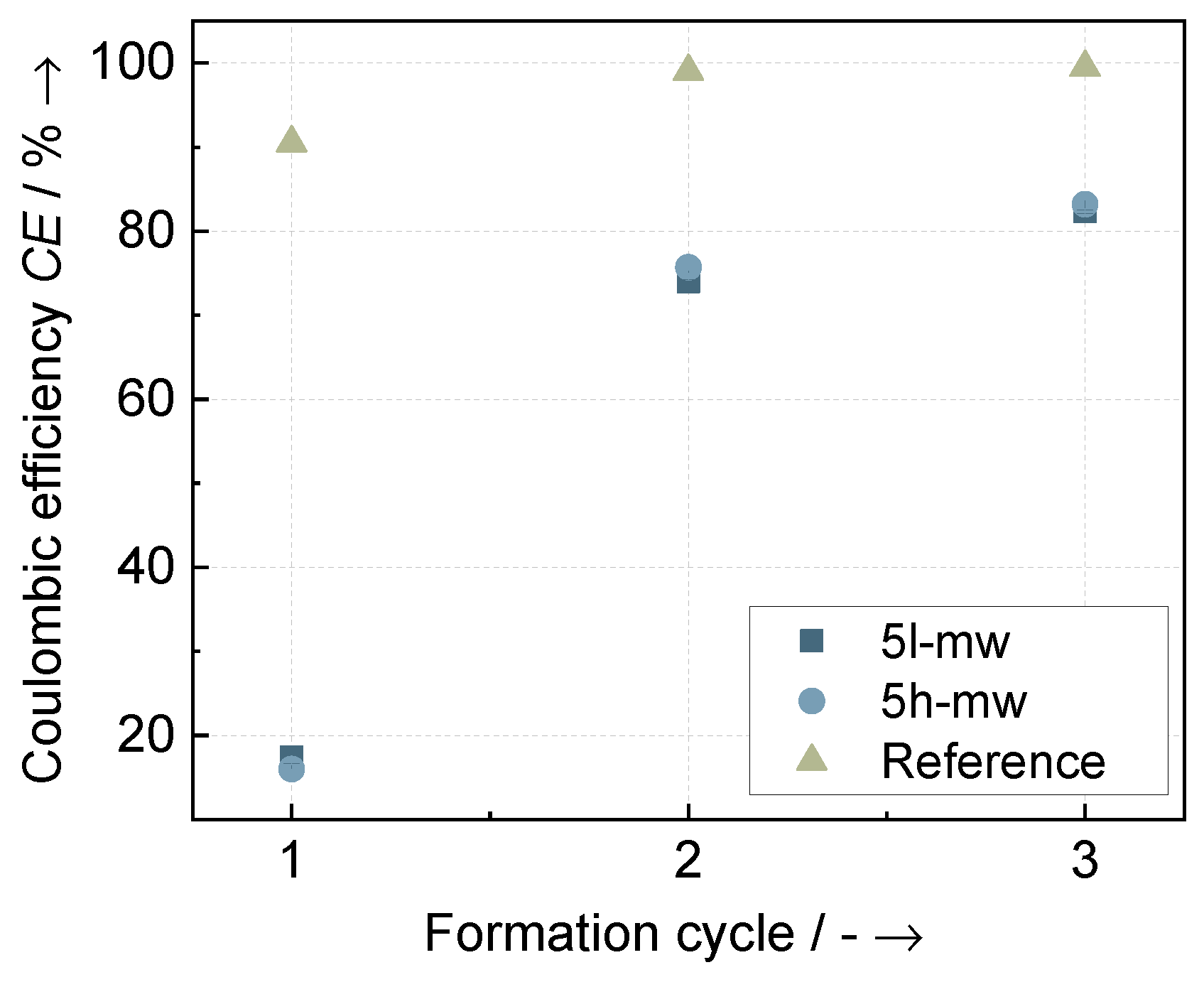 Batteries 09 00557 g010
