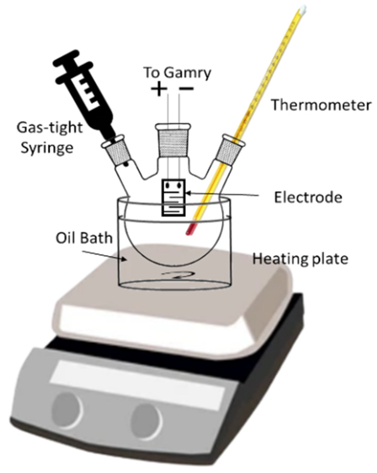 Batteries 09 00562 g001