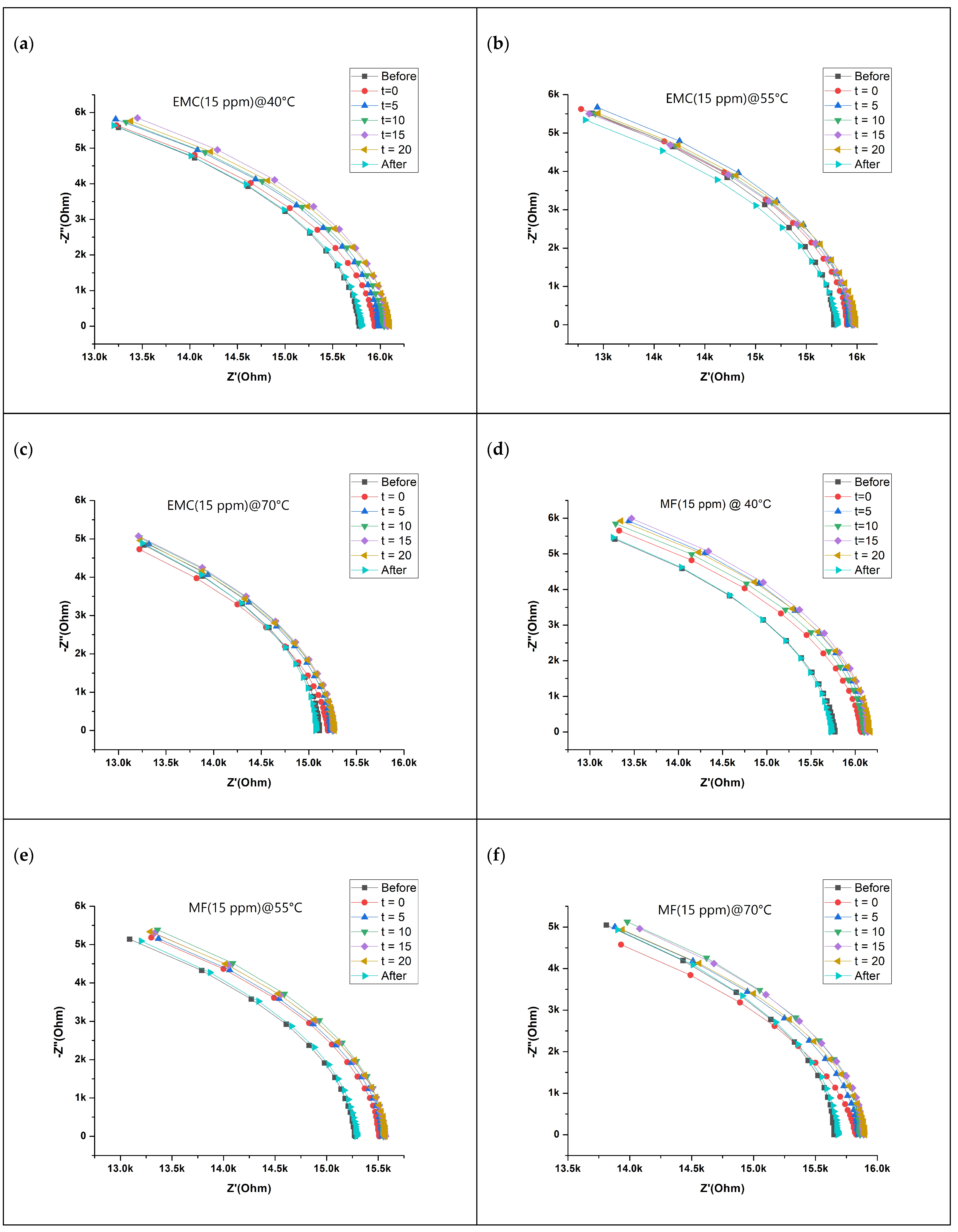 Batteries 09 00562 g002a