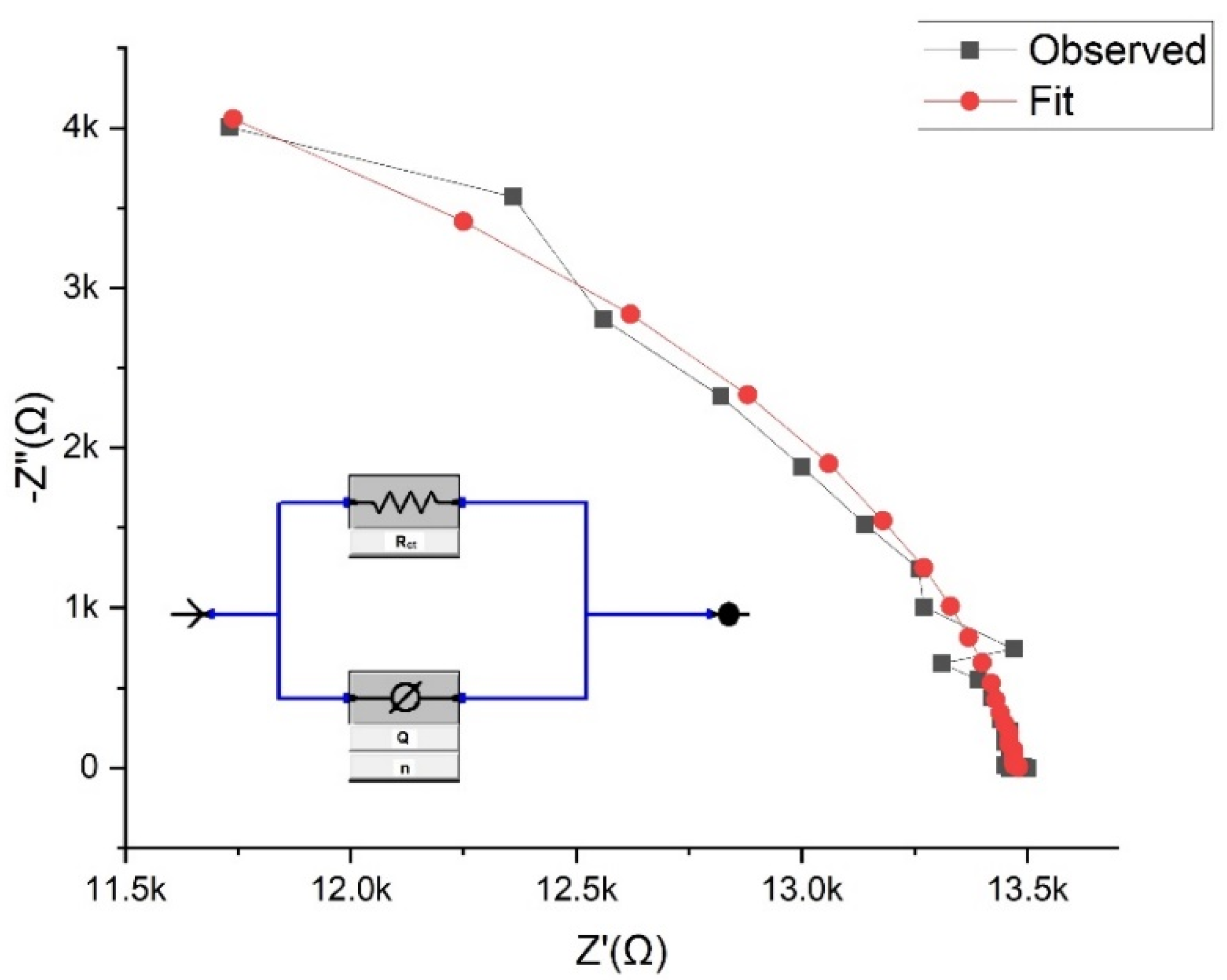 Batteries 09 00562 g003
