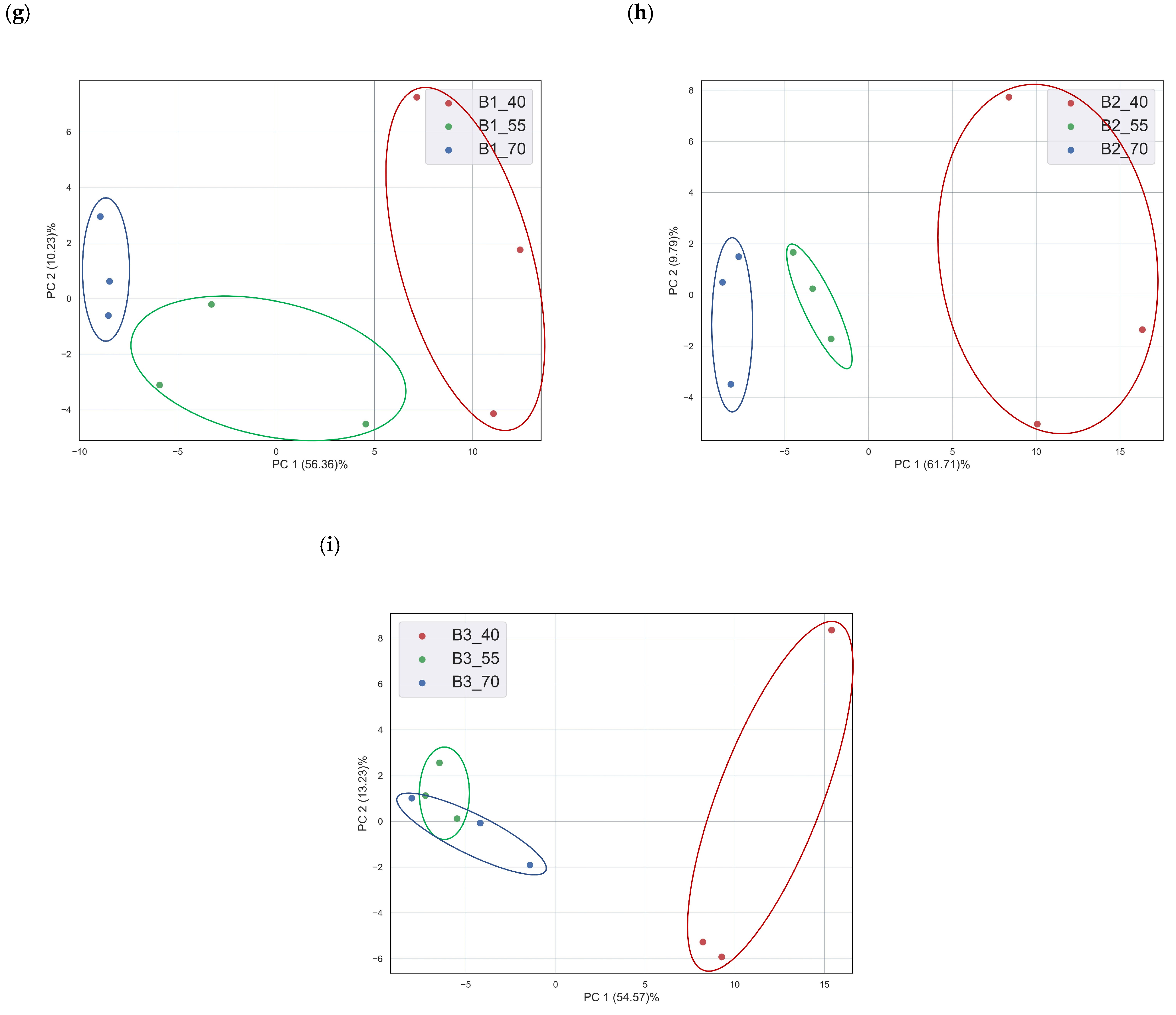 Batteries 09 00562 g004b