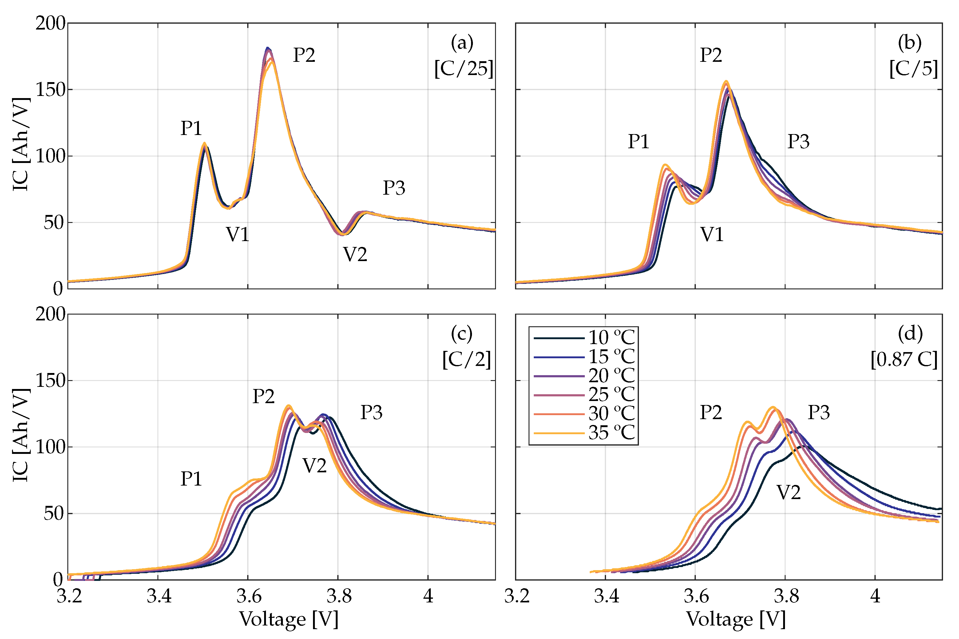 Batteries 09 00568 g001 Batteries 09 00568 g001