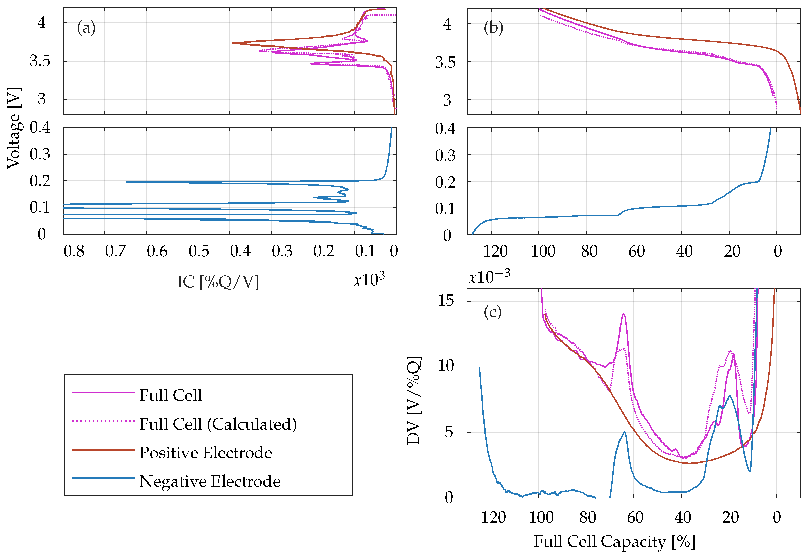 Batteries 09 00568 g002 Batteries 09 00568 g002