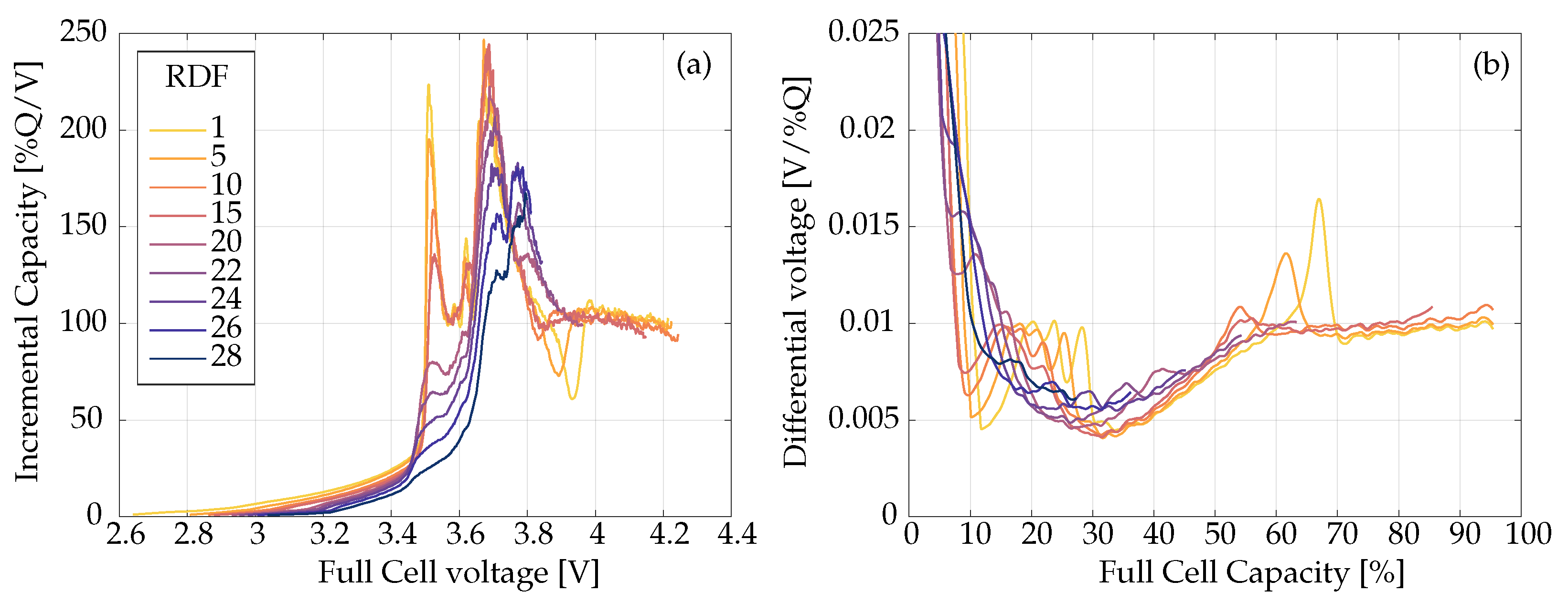 Batteries 09 00568 g003 Batteries 09 00568 g003