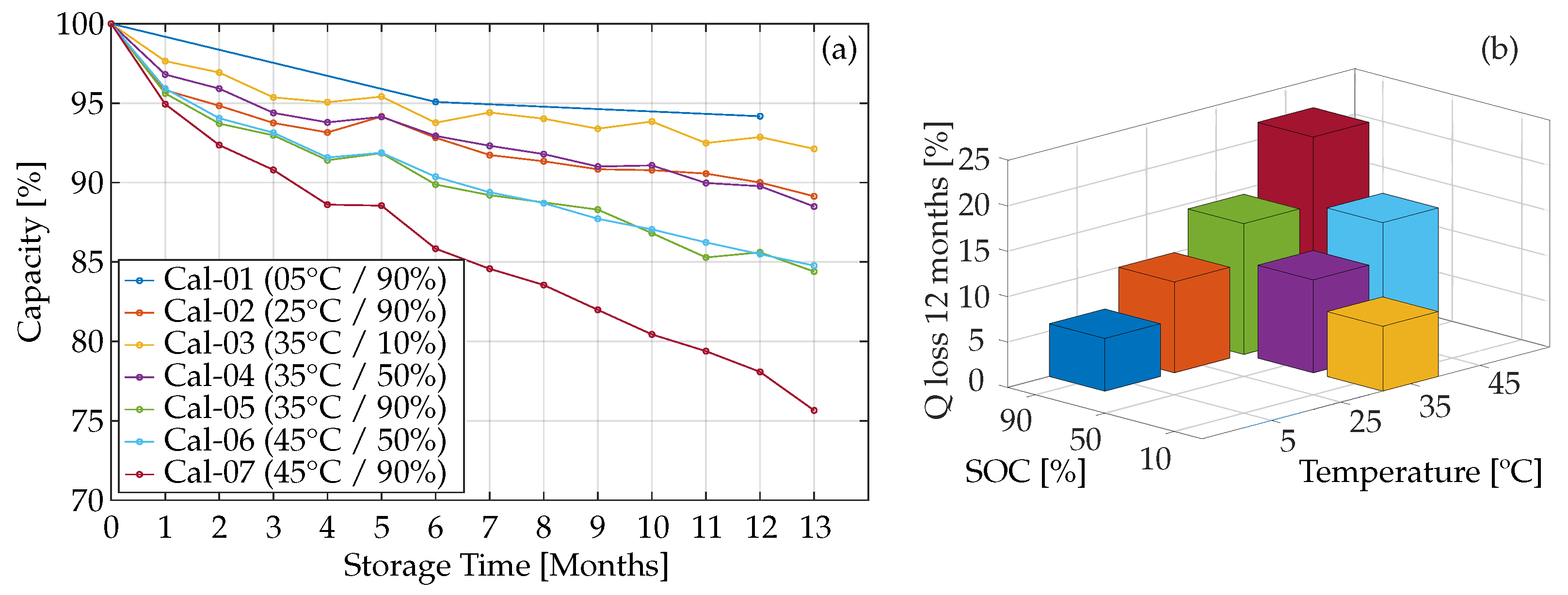 Batteries 09 00568 g004 Batteries 09 00568 g004