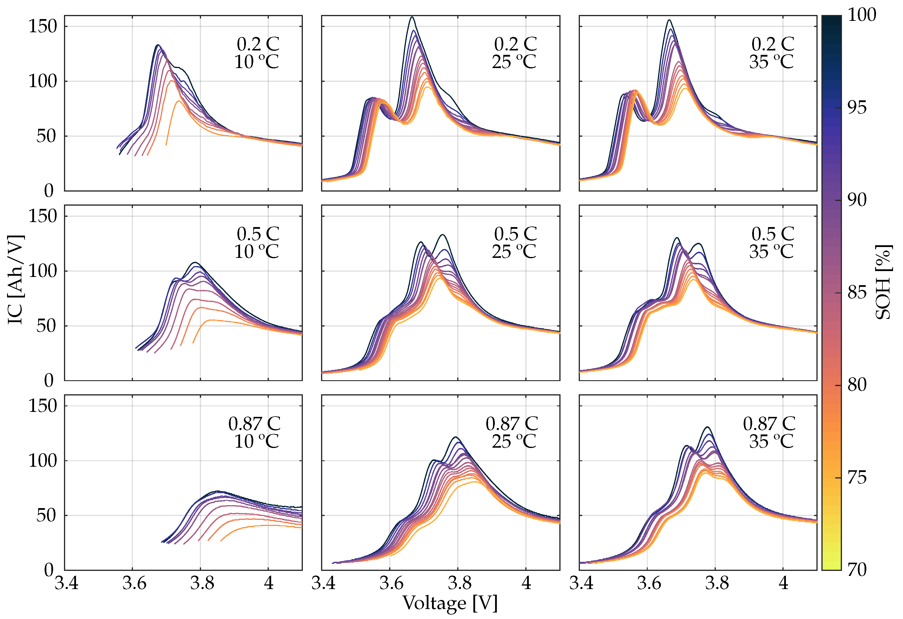 Batteries 09 00568 g005 Batteries 09 00568 g005