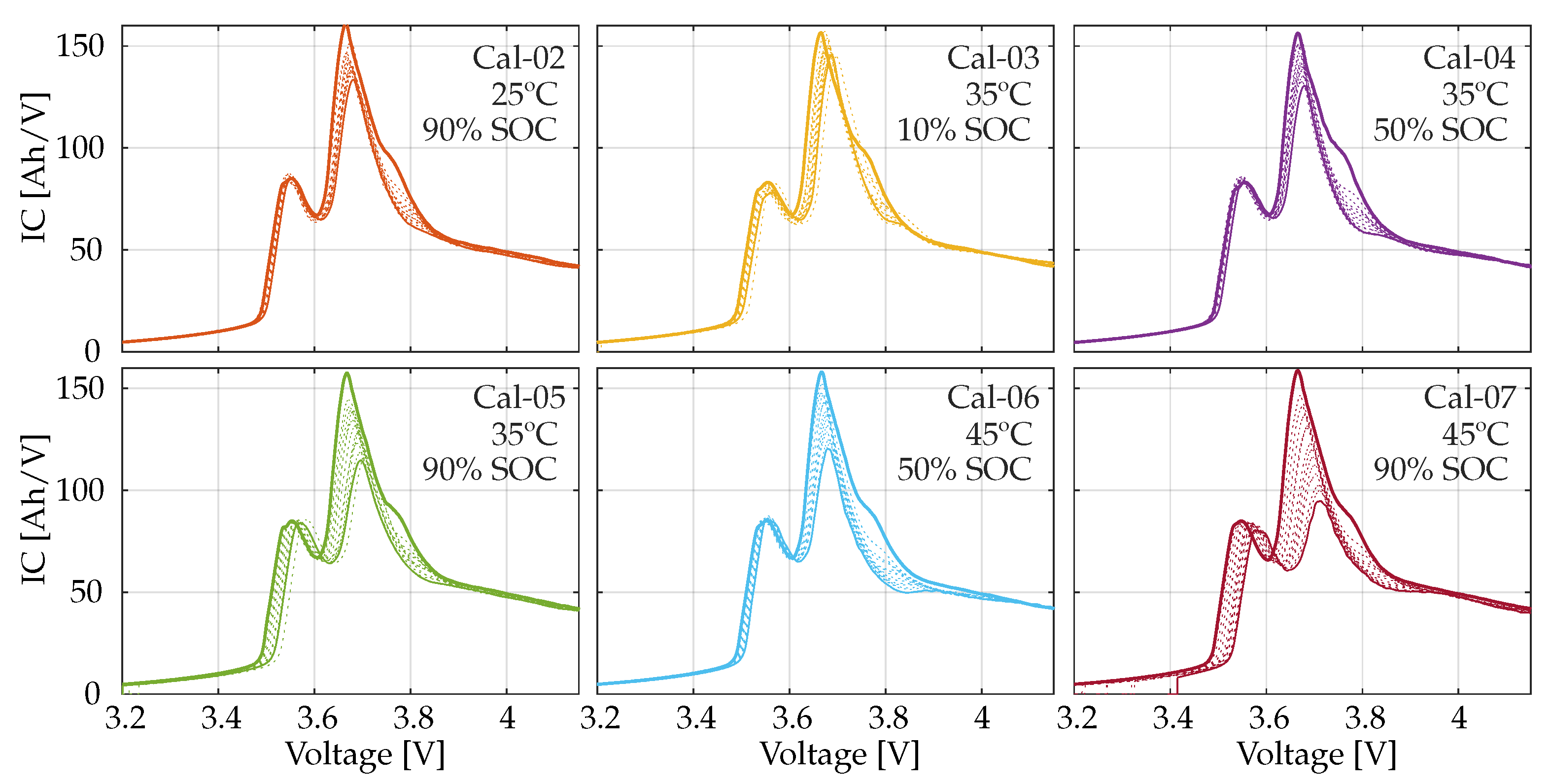 Batteries 09 00568 g006 Batteries 09 00568 g006