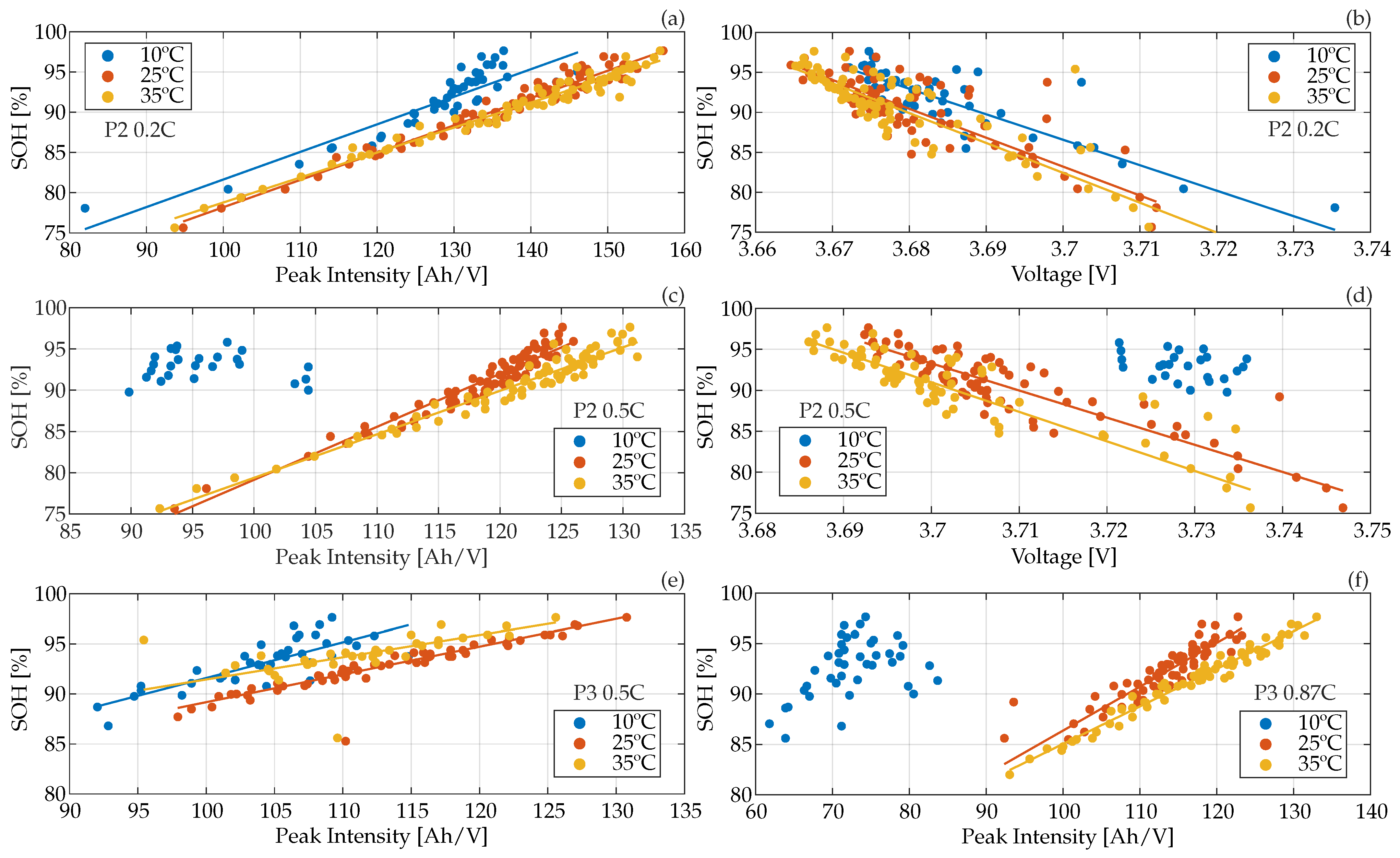 Batteries 09 00568 g007 Batteries 09 00568 g007