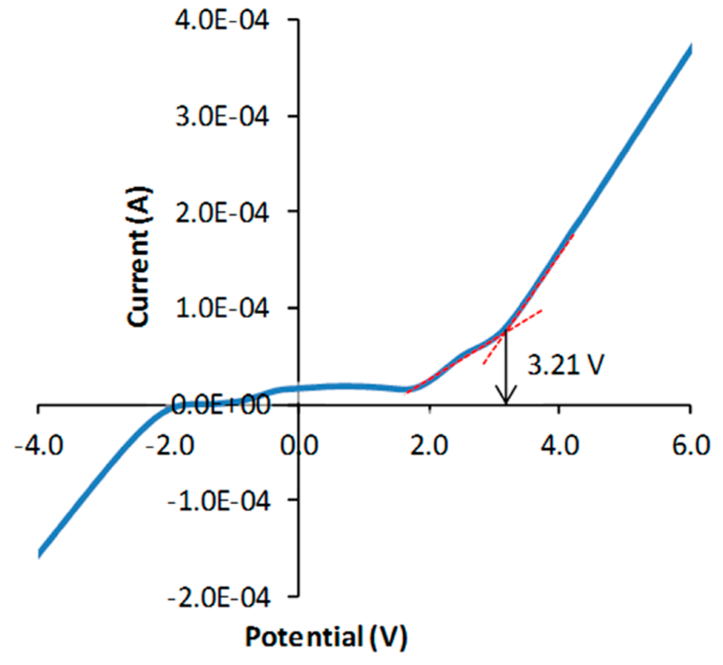Batteries 09 00570 g001