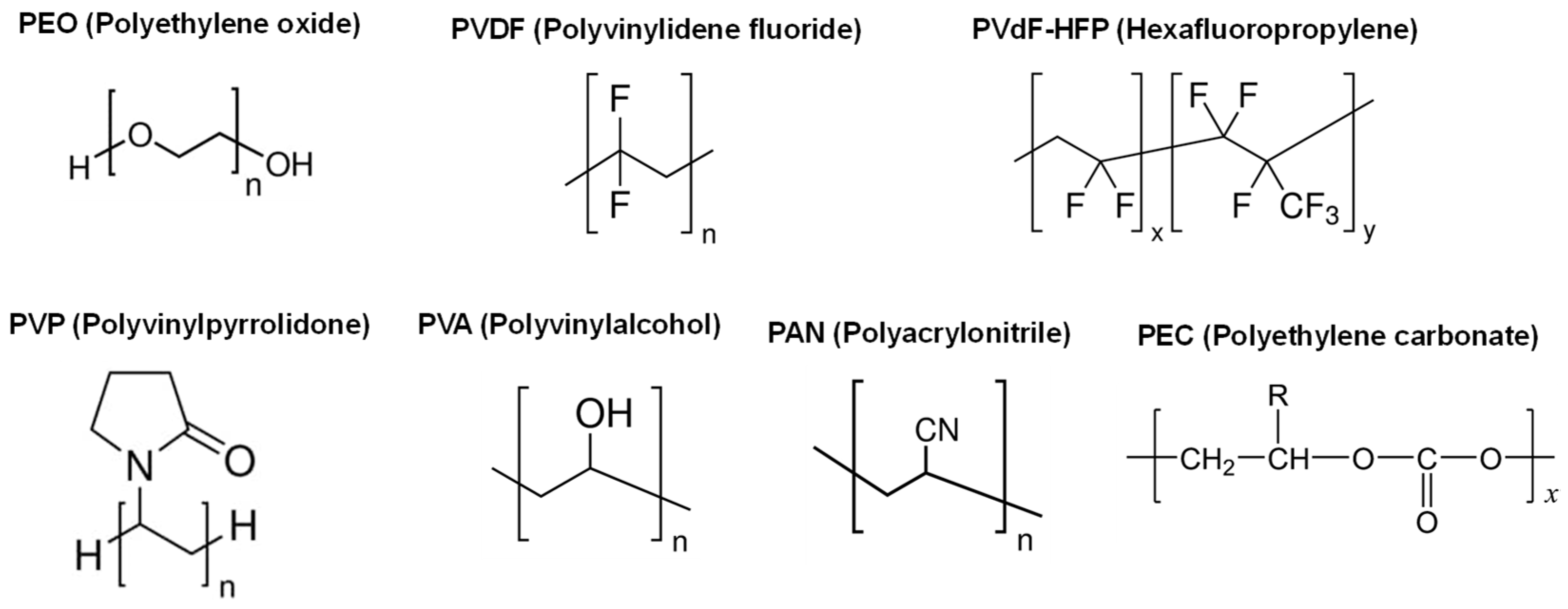 Batteries 09 00570 g005