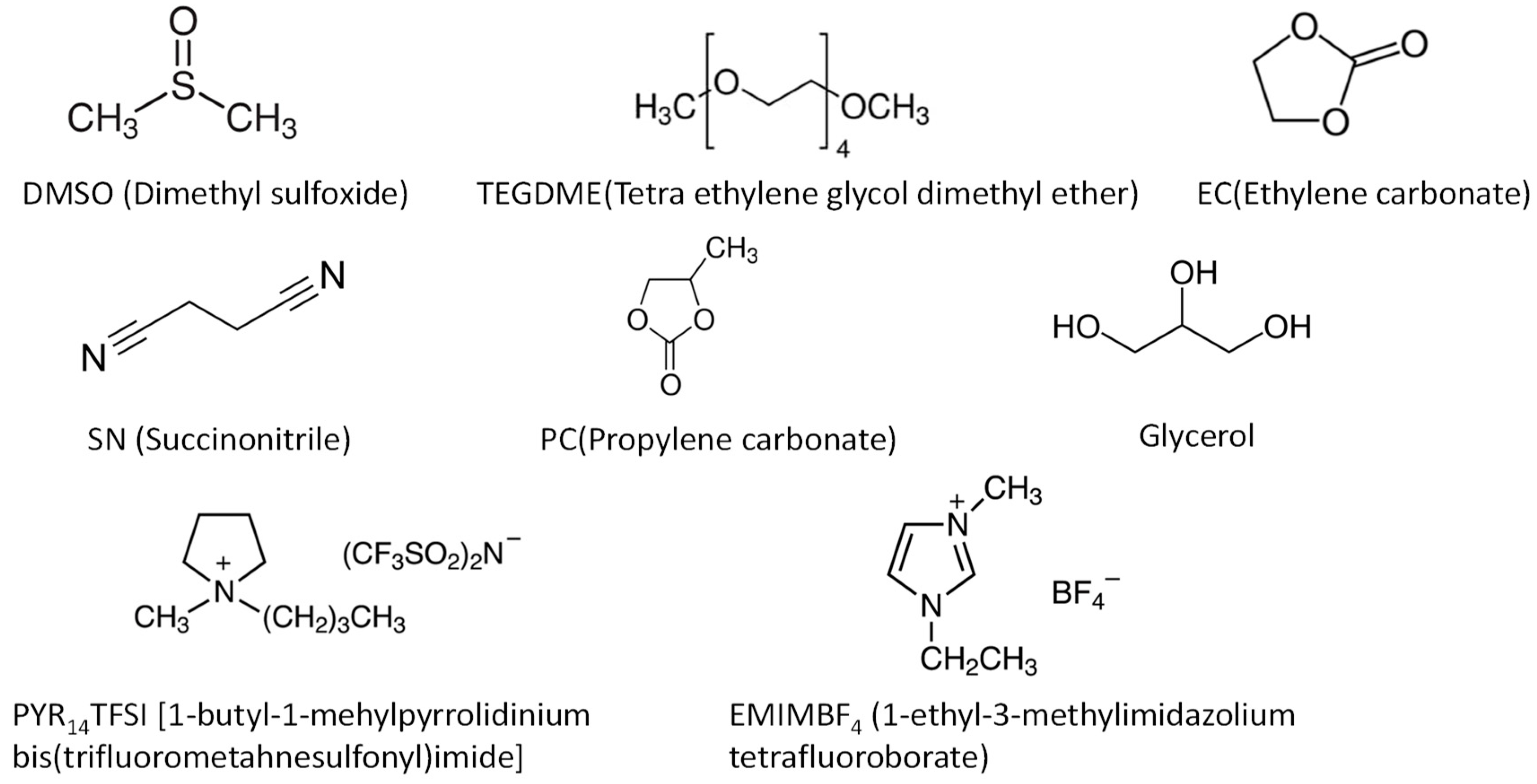 Batteries 09 00570 g006