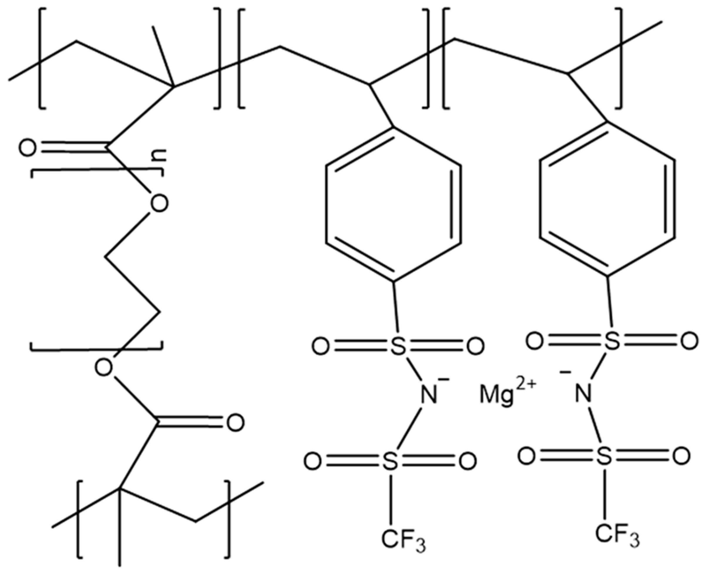 Batteries 09 00570 g007