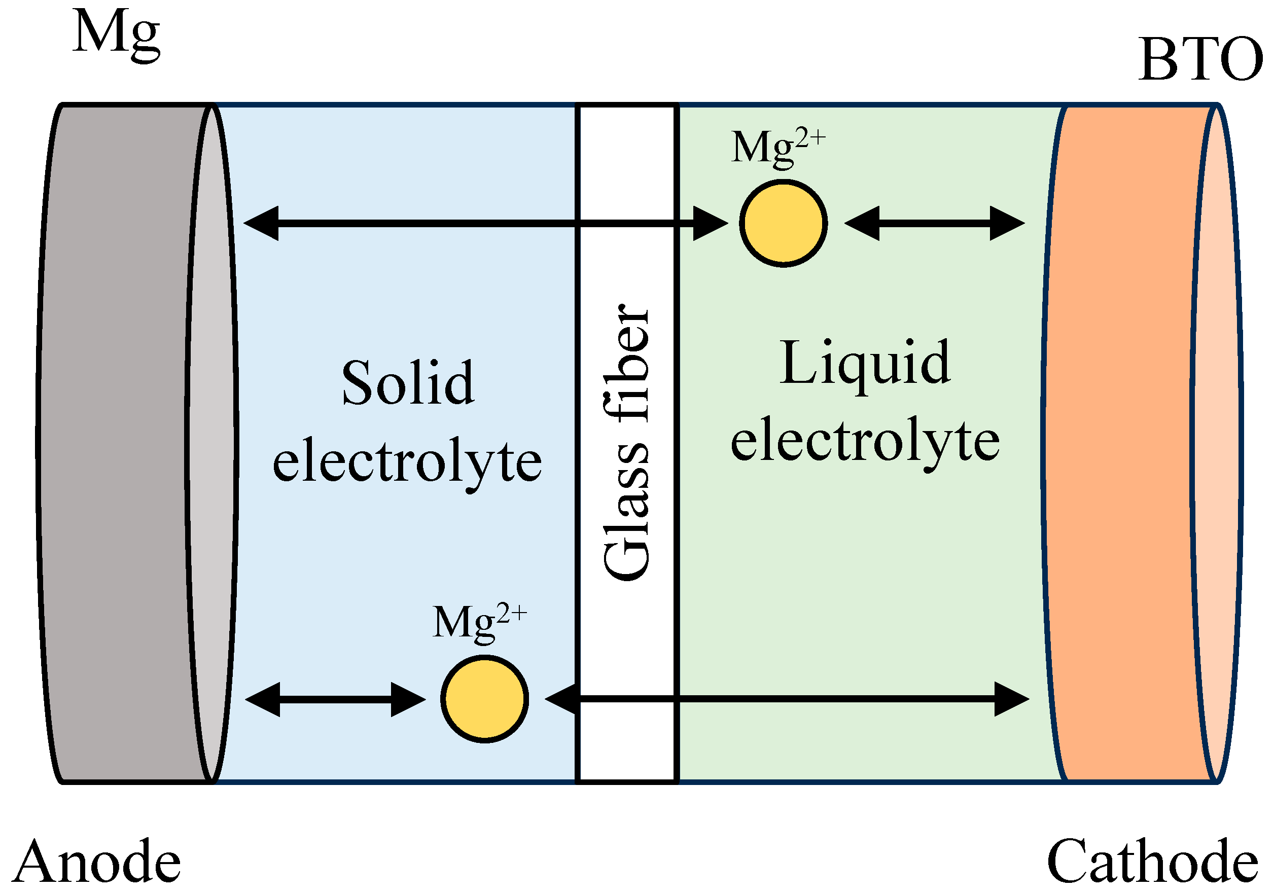 Batteries 09 00570 g009