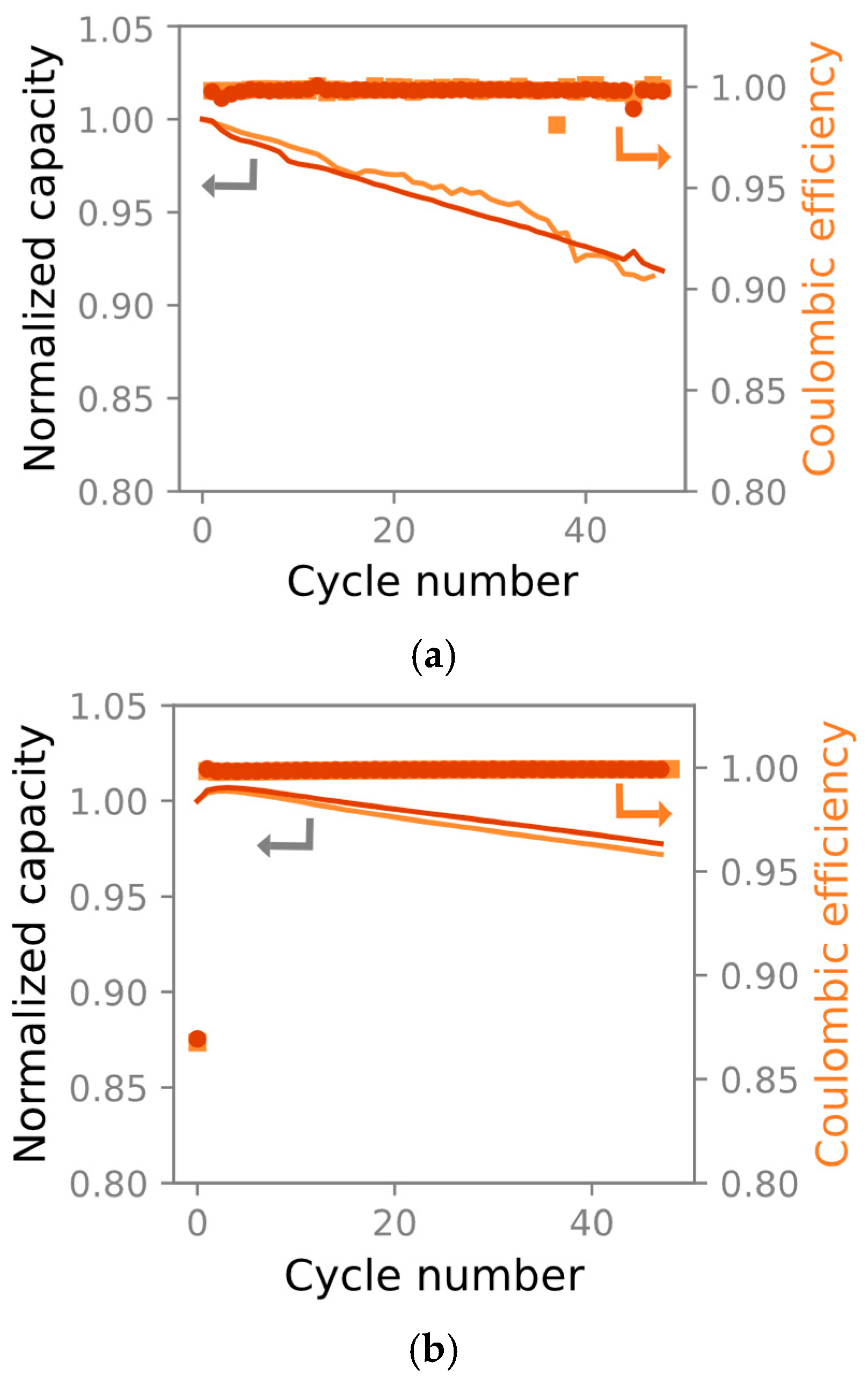 Batteries 09 00575 g005