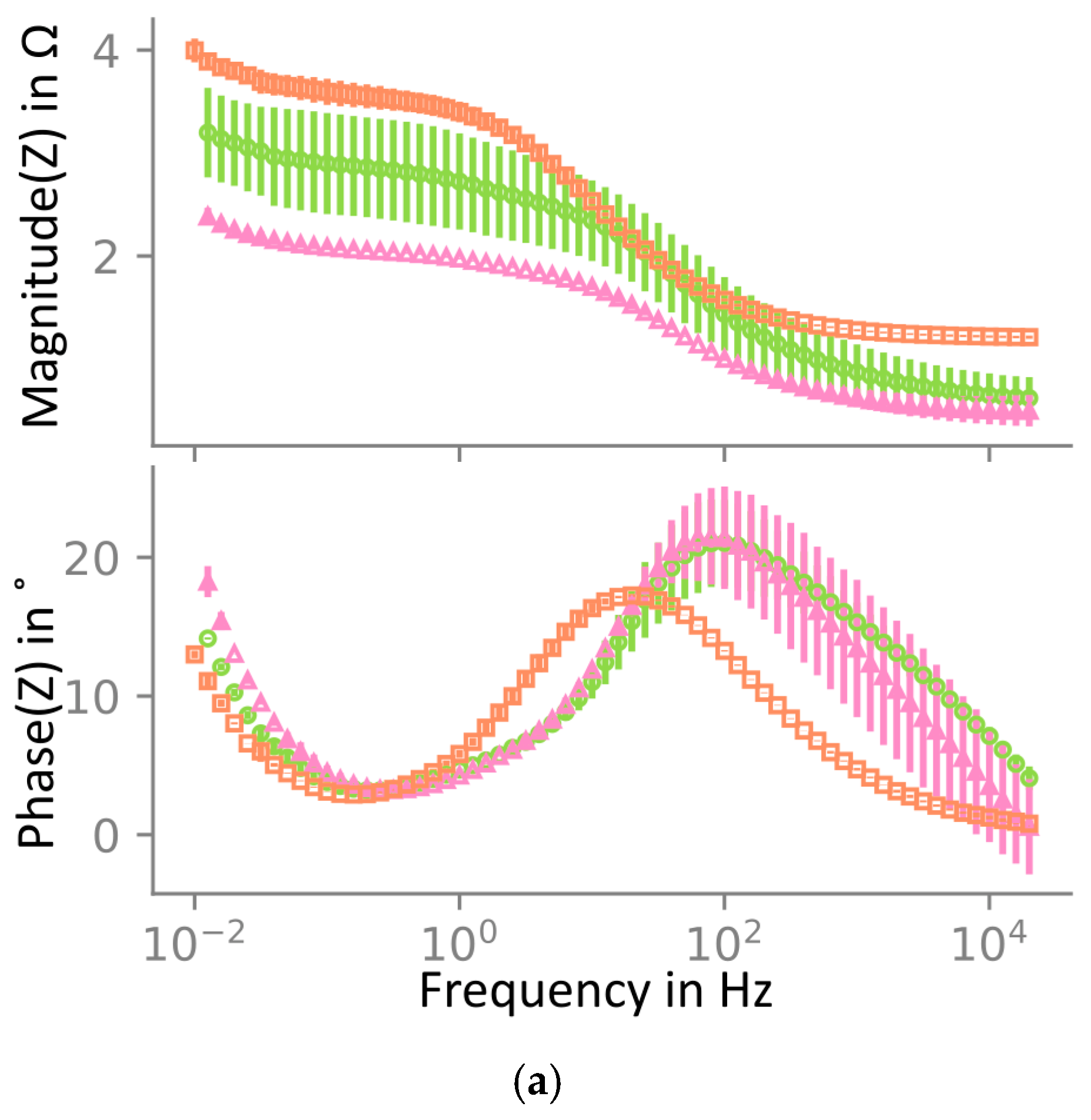 Batteries 09 00575 g006a