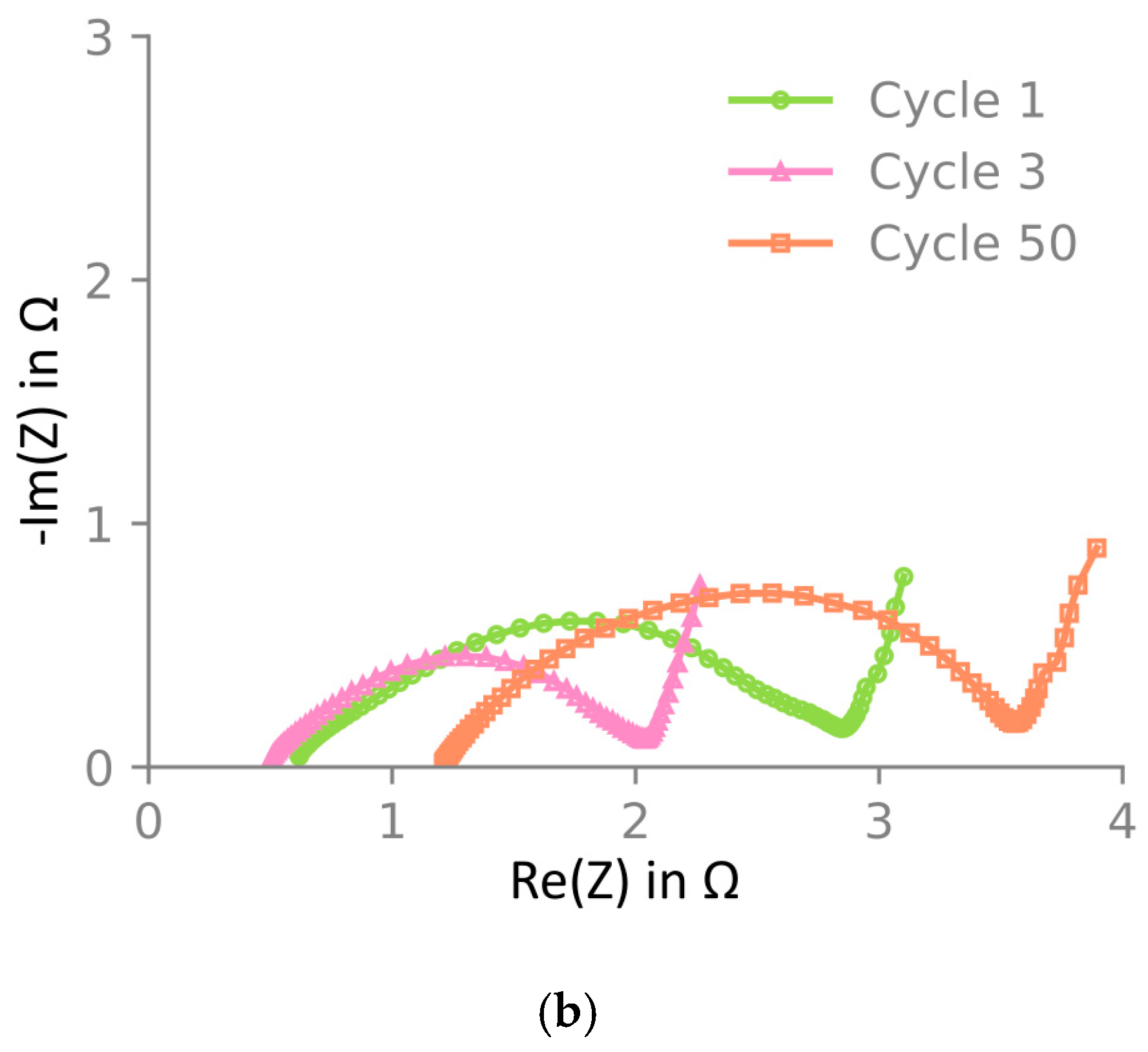 Batteries 09 00575 g006b