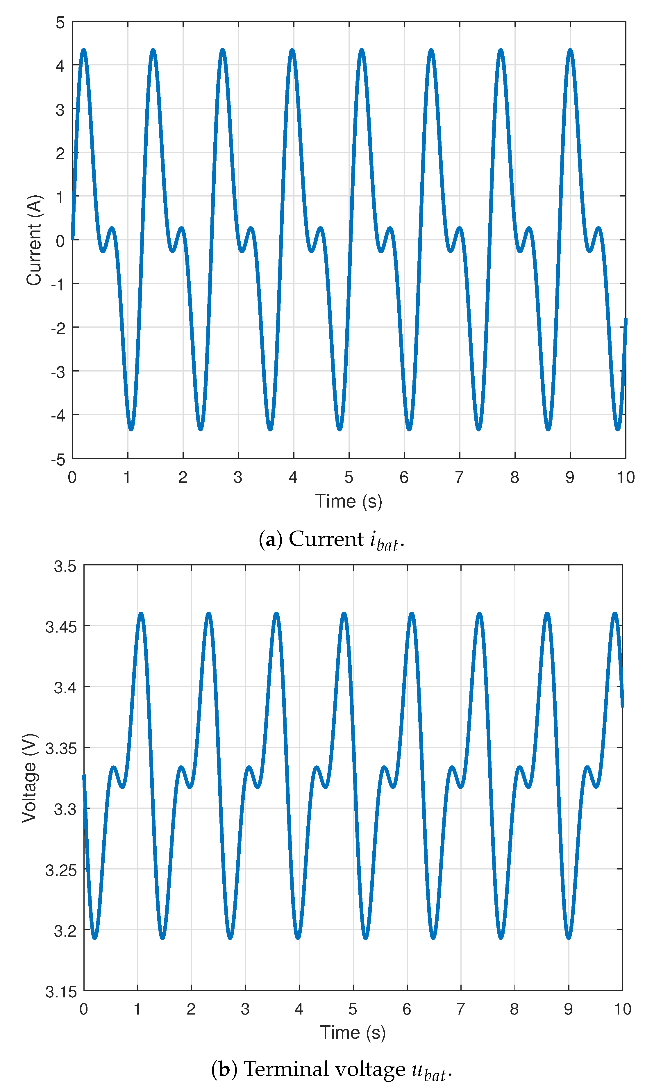Batteries 09 00578 g004