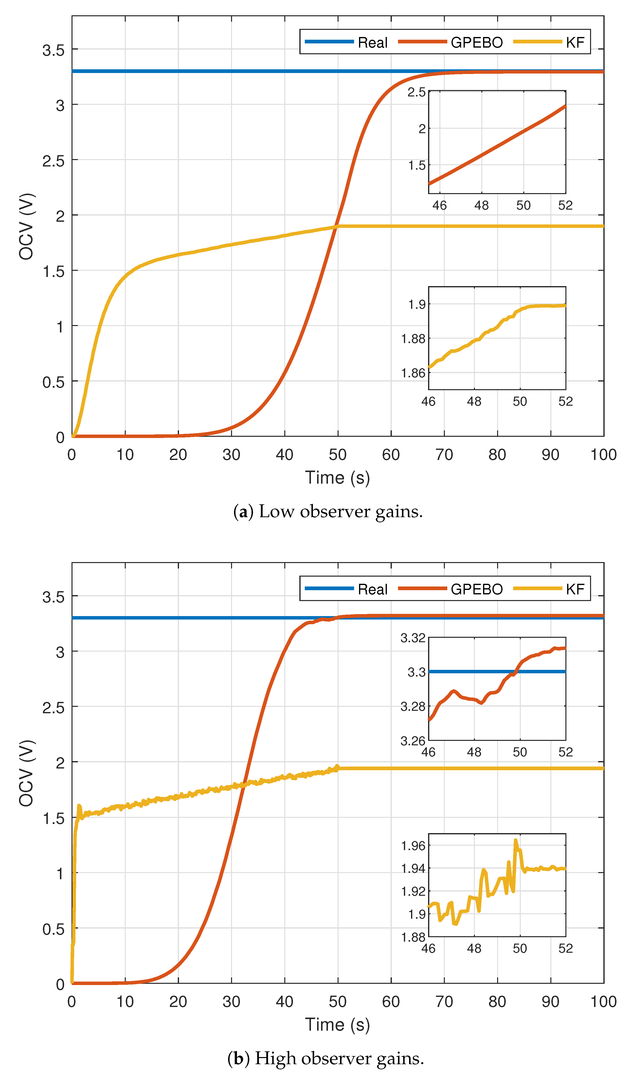 Batteries 09 00578 g010