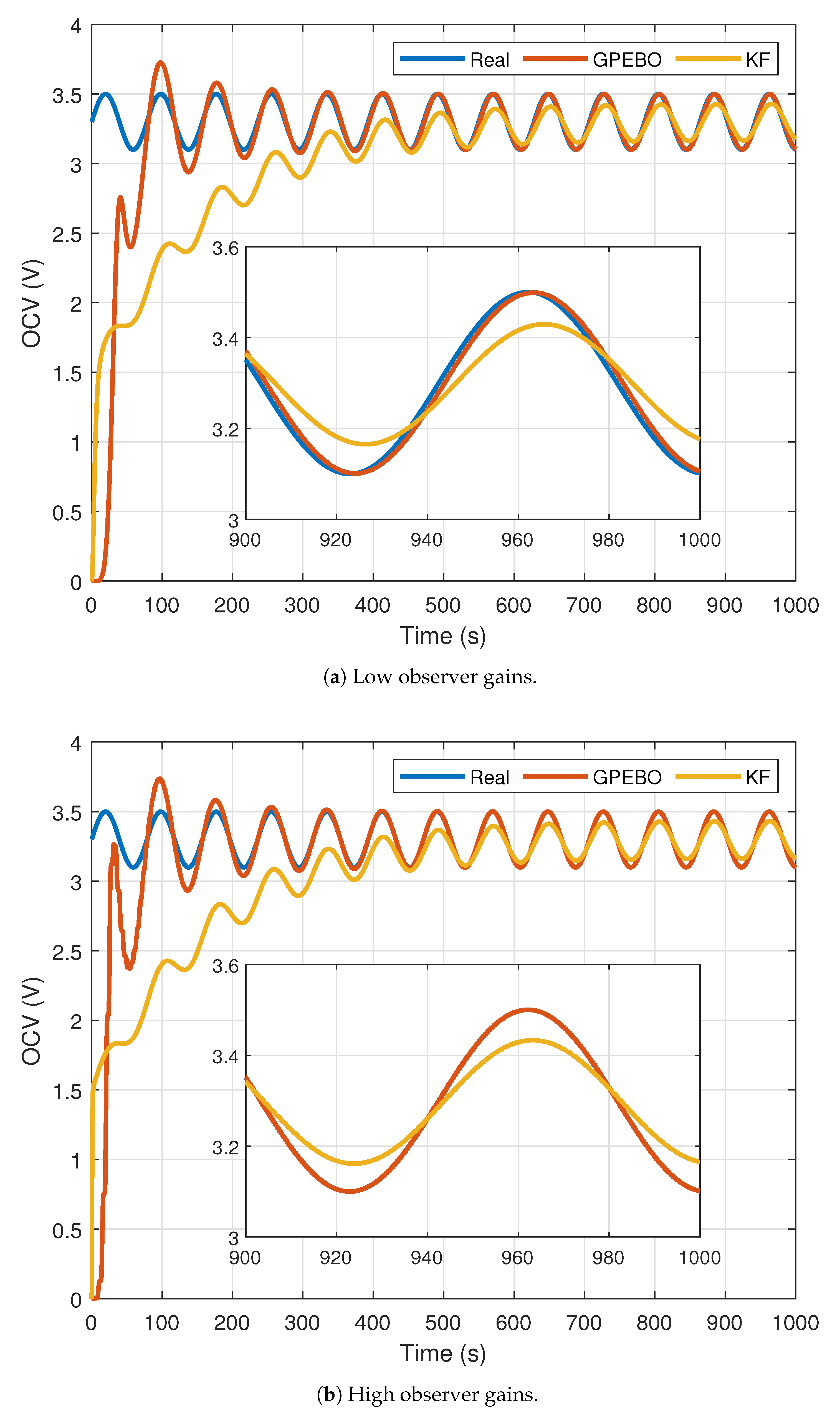 Batteries 09 00578 g011