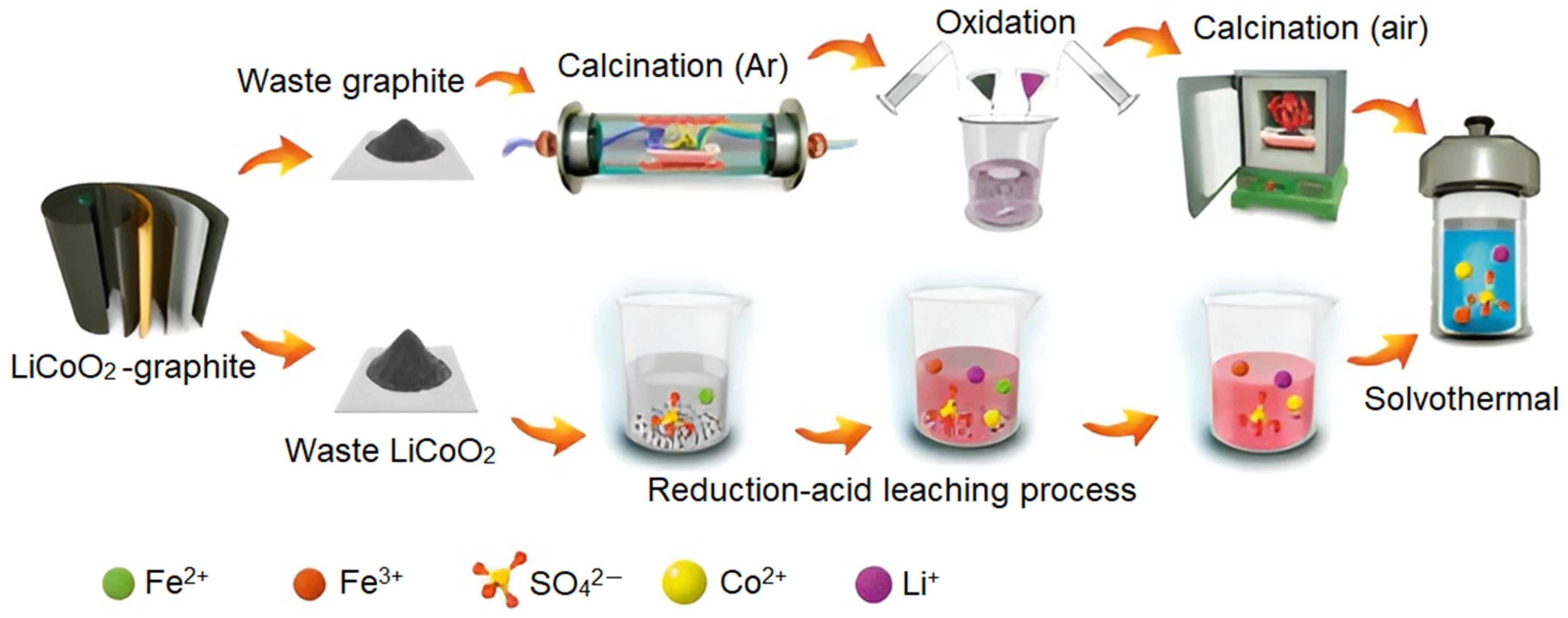 Batteries 09 00579 g002