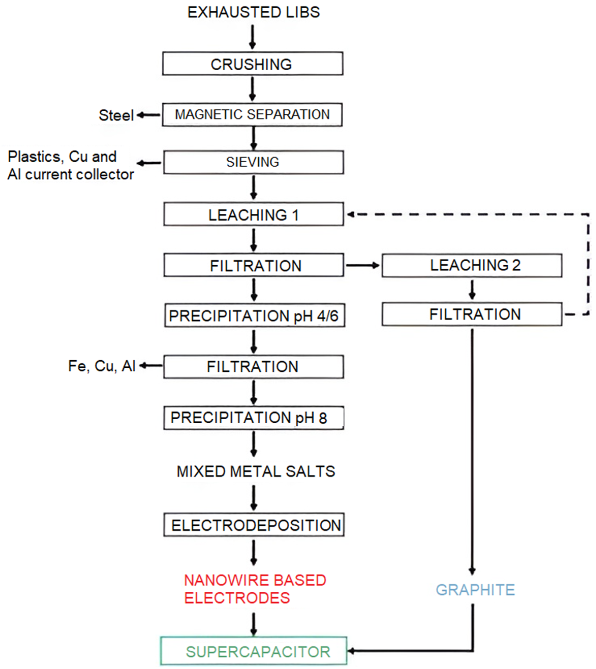 Batteries 09 00579 g004