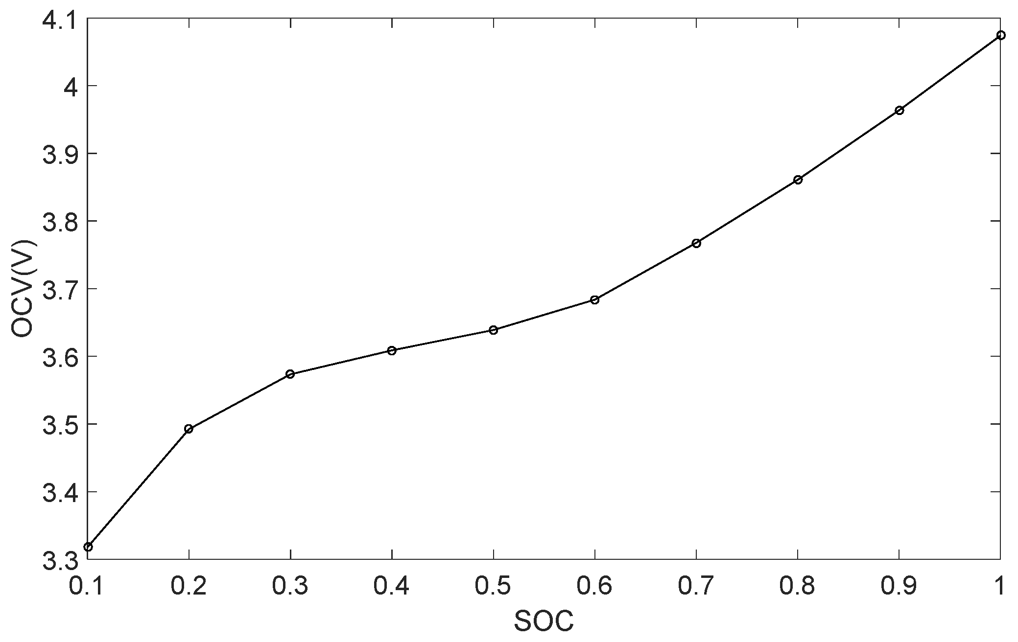 Batteries 09 00583 g002